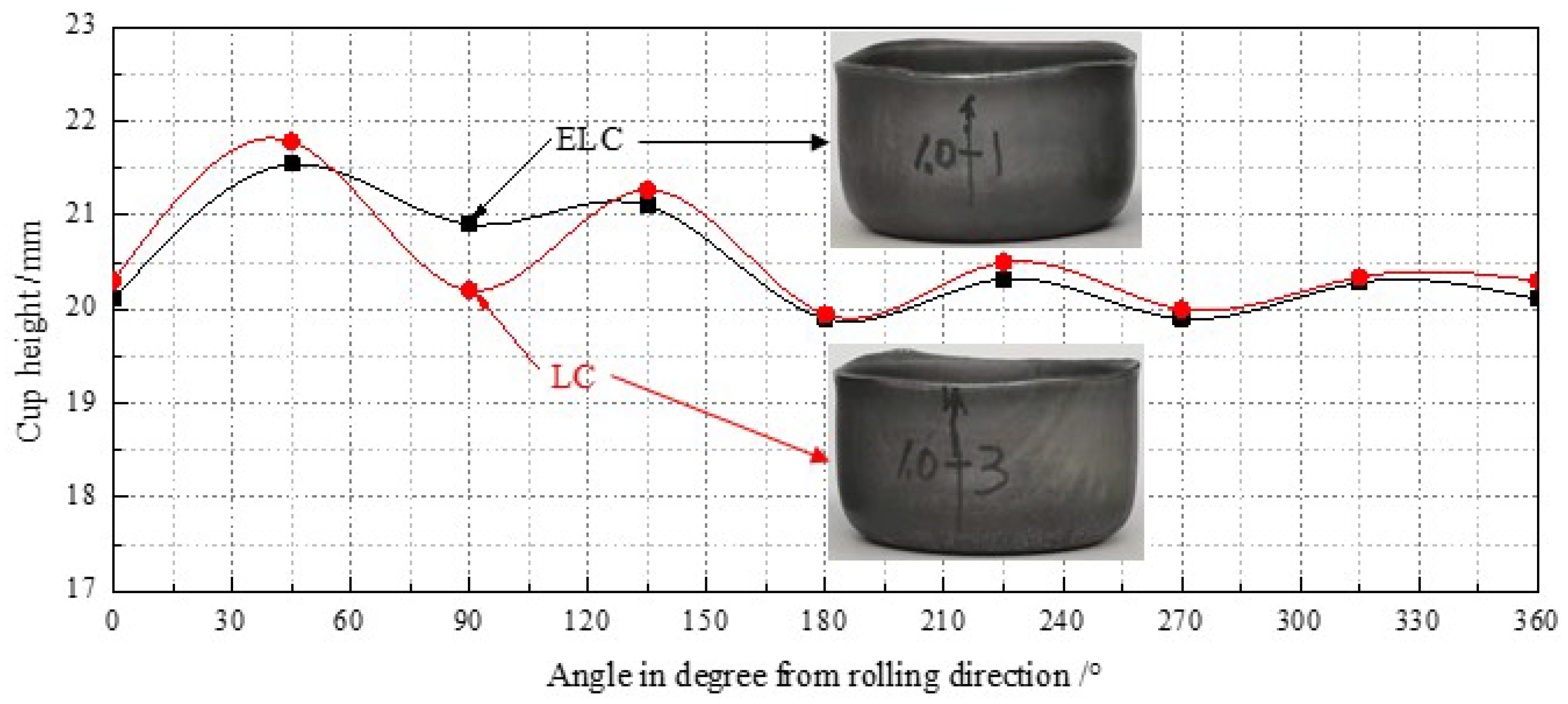 Materials 14 06174 g015