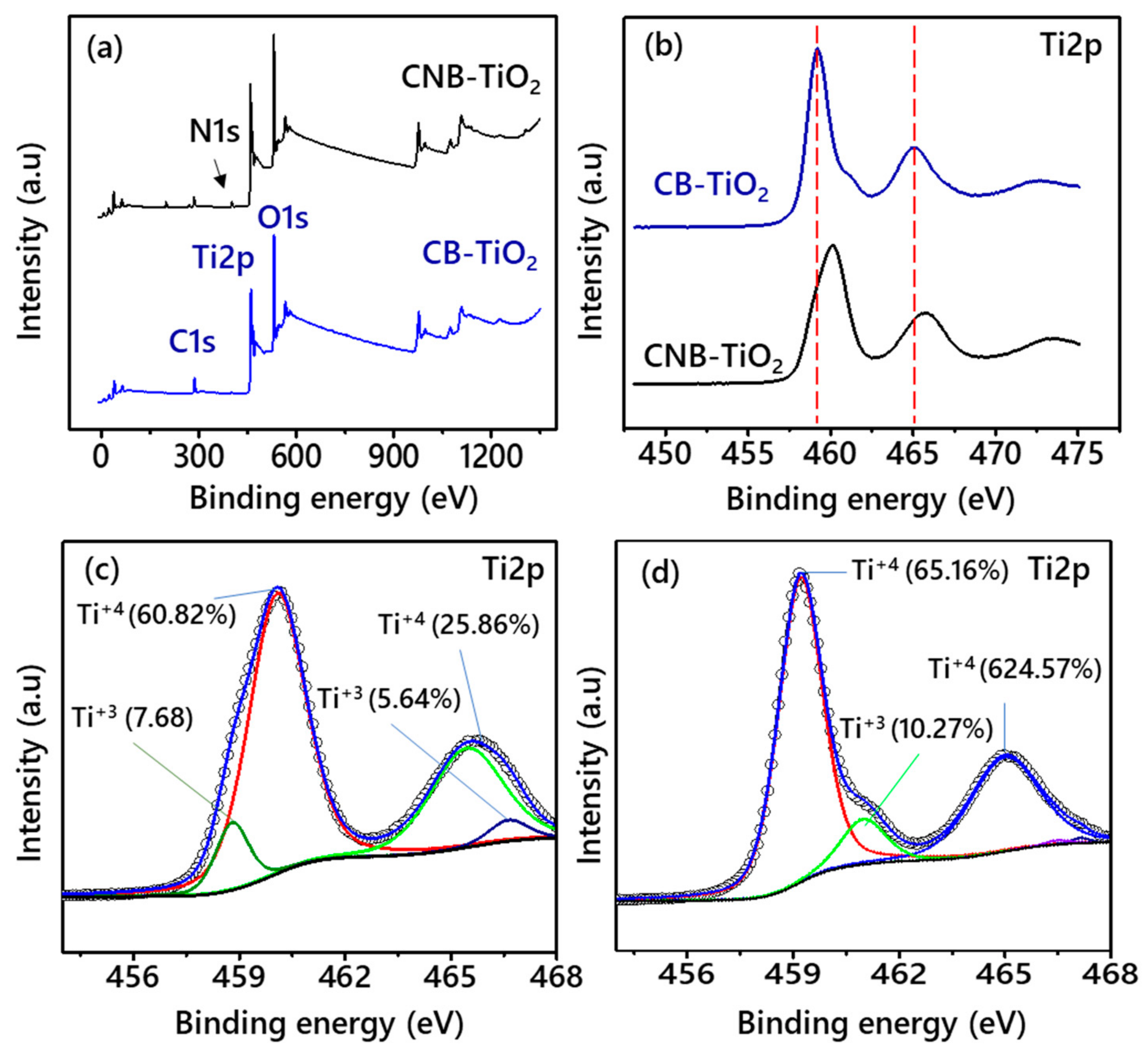 Materials 14 06175 g005
