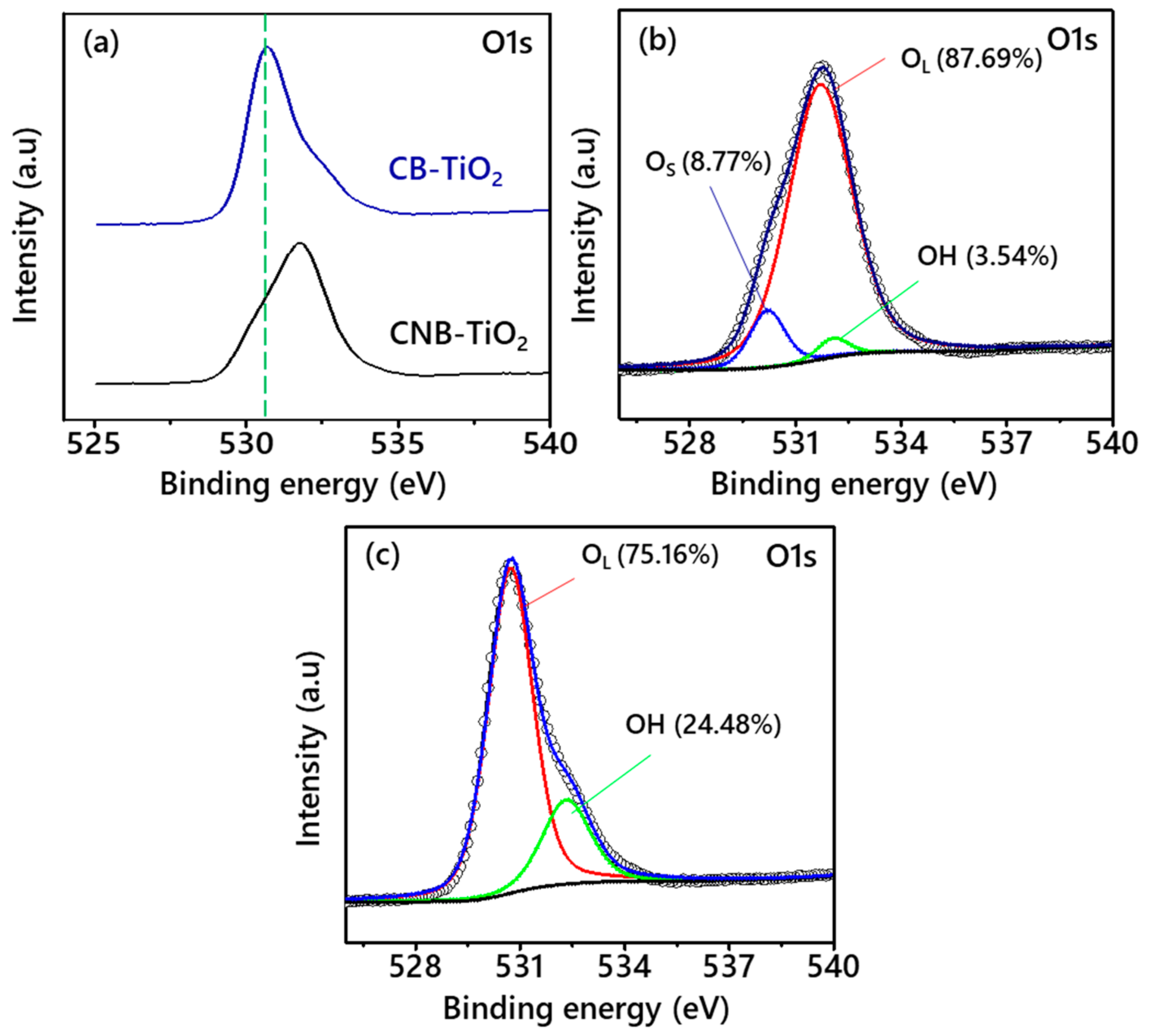Materials 14 06175 g006