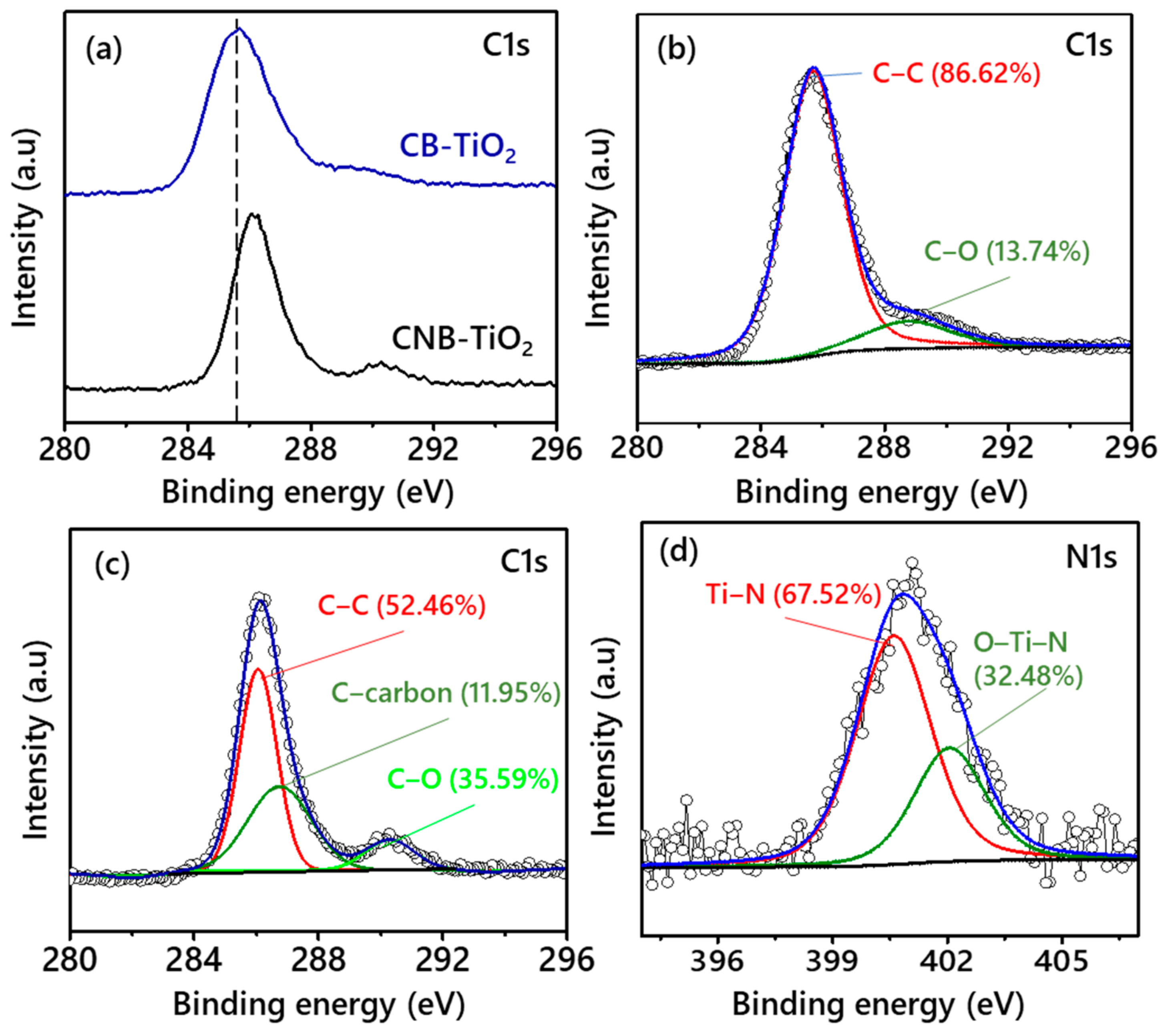 Materials 14 06175 g007