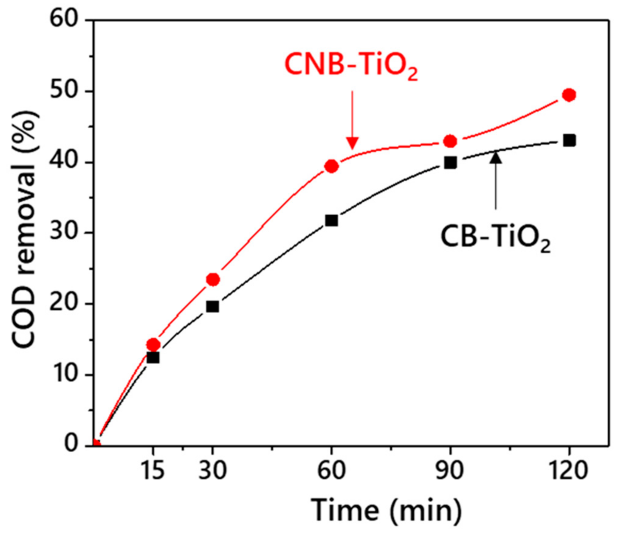 Materials 14 06175 g008