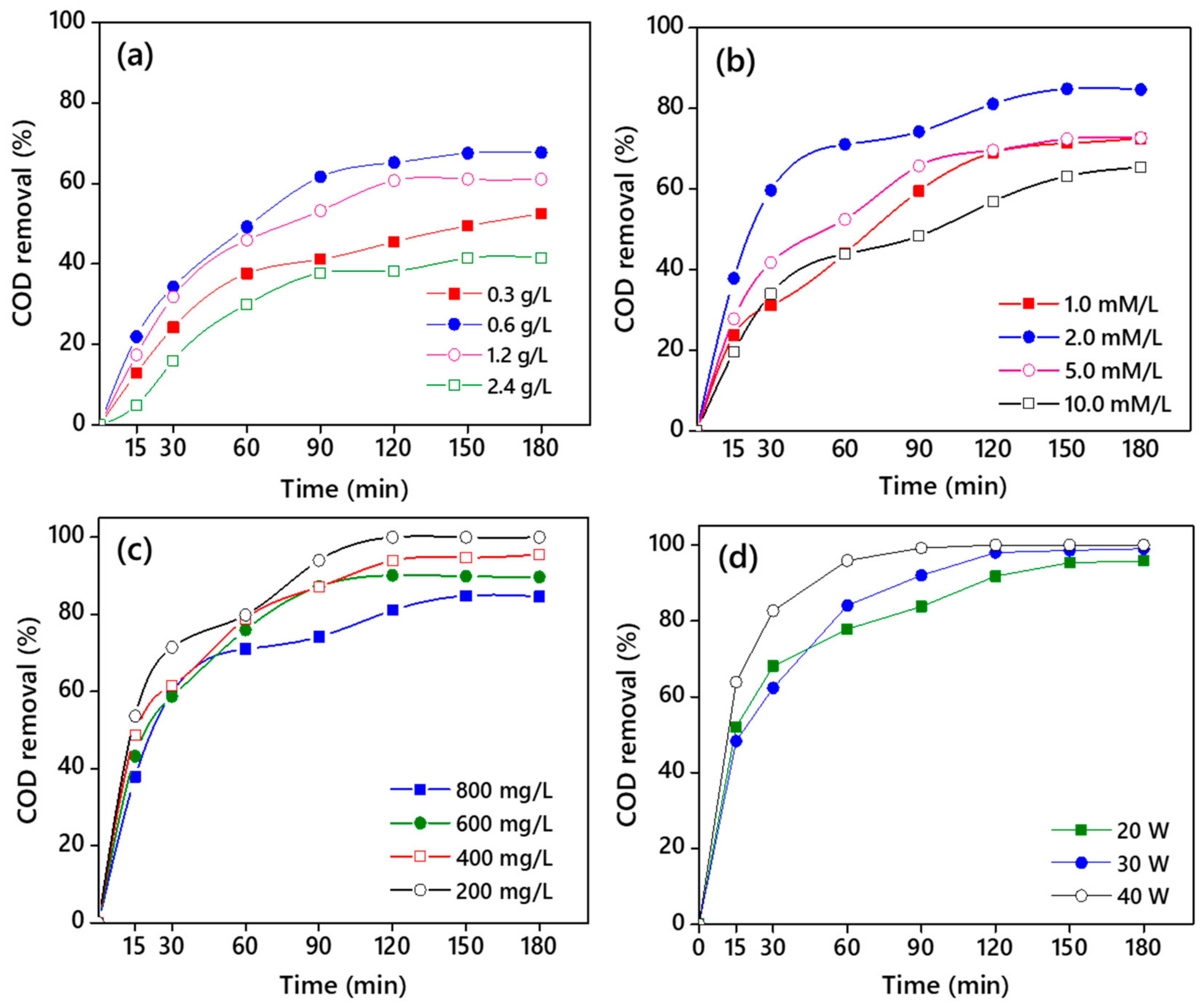 Materials 14 06175 g009