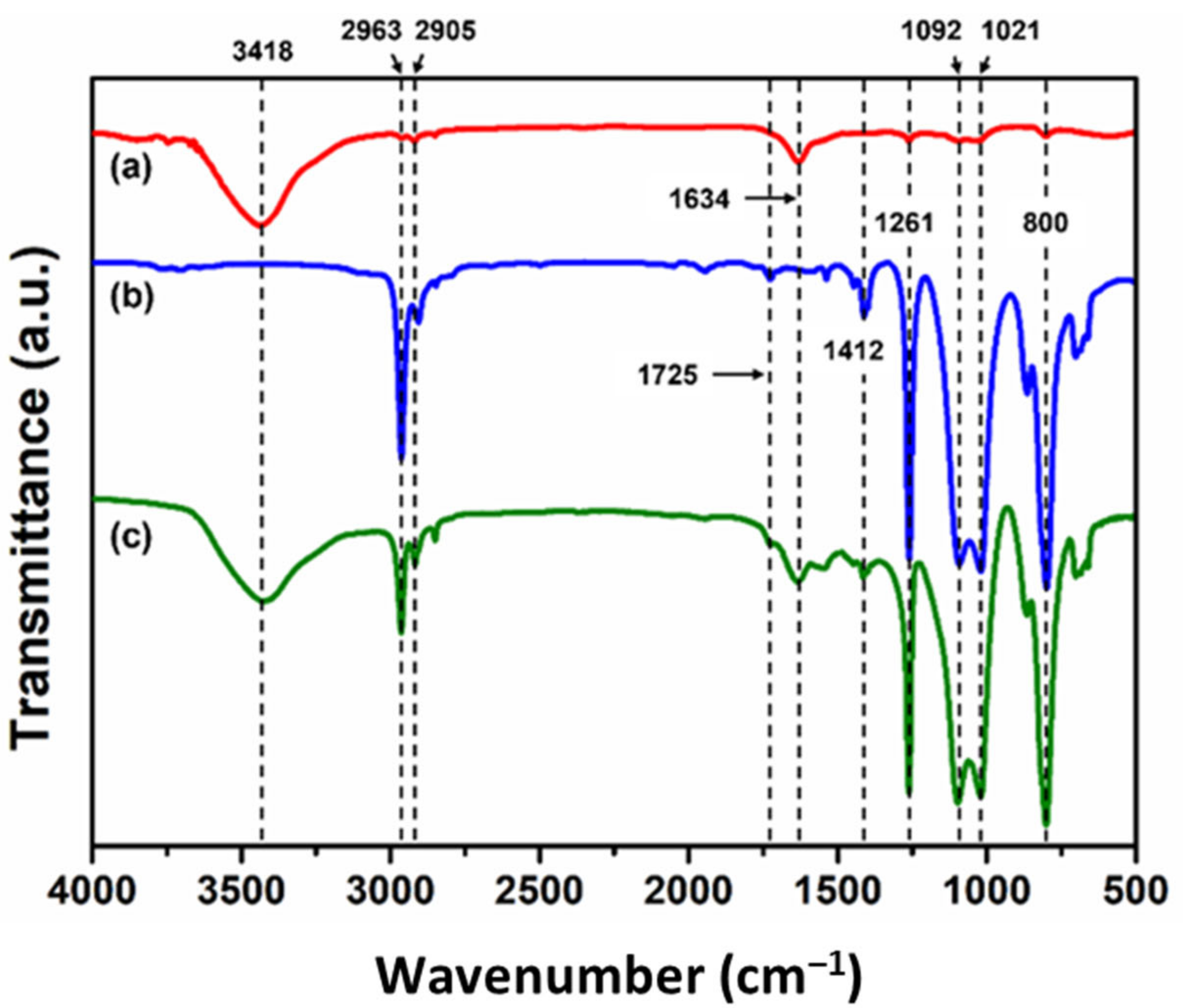 Materials 14 06198 g007