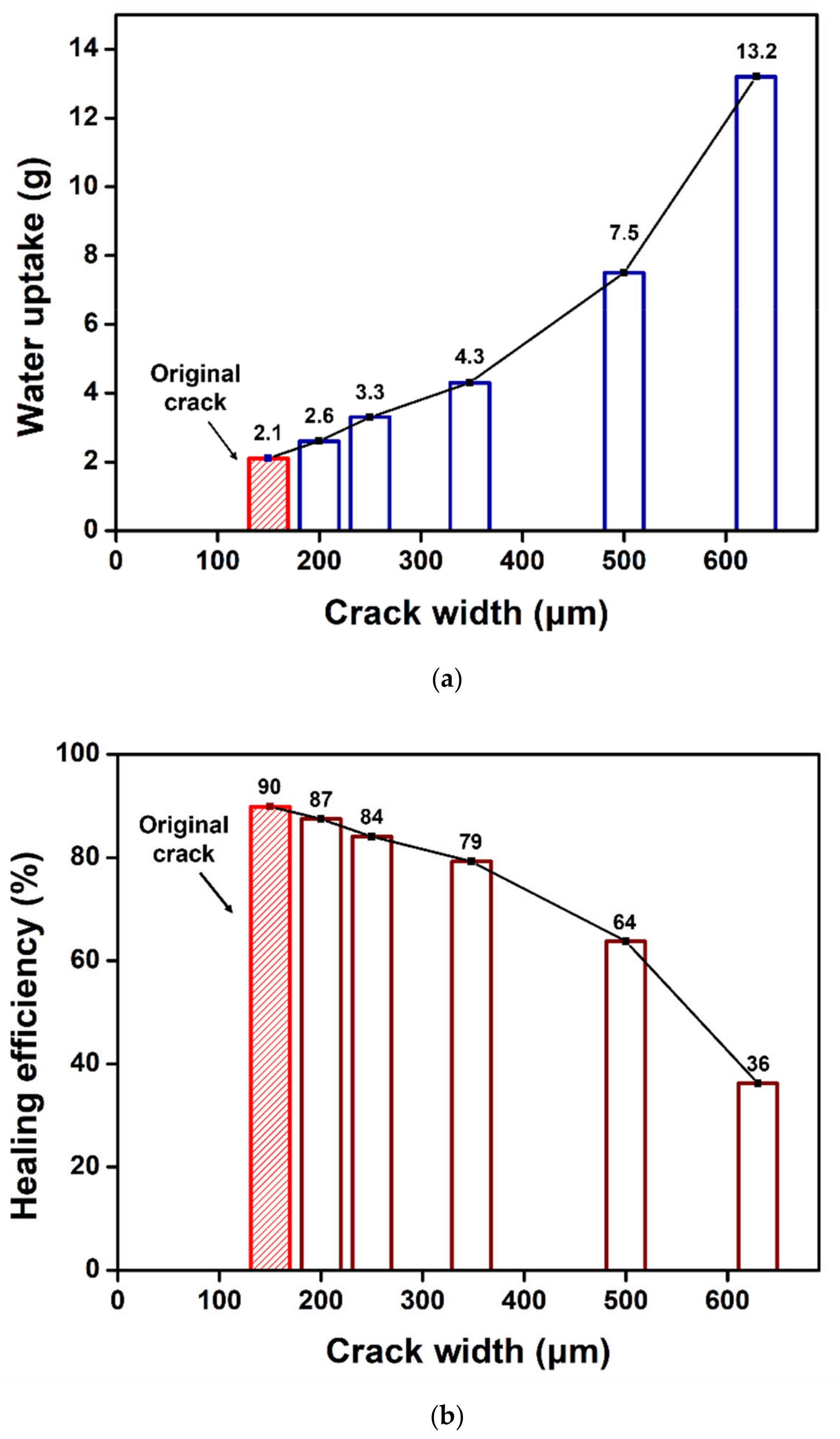 Materials 14 06198 g010