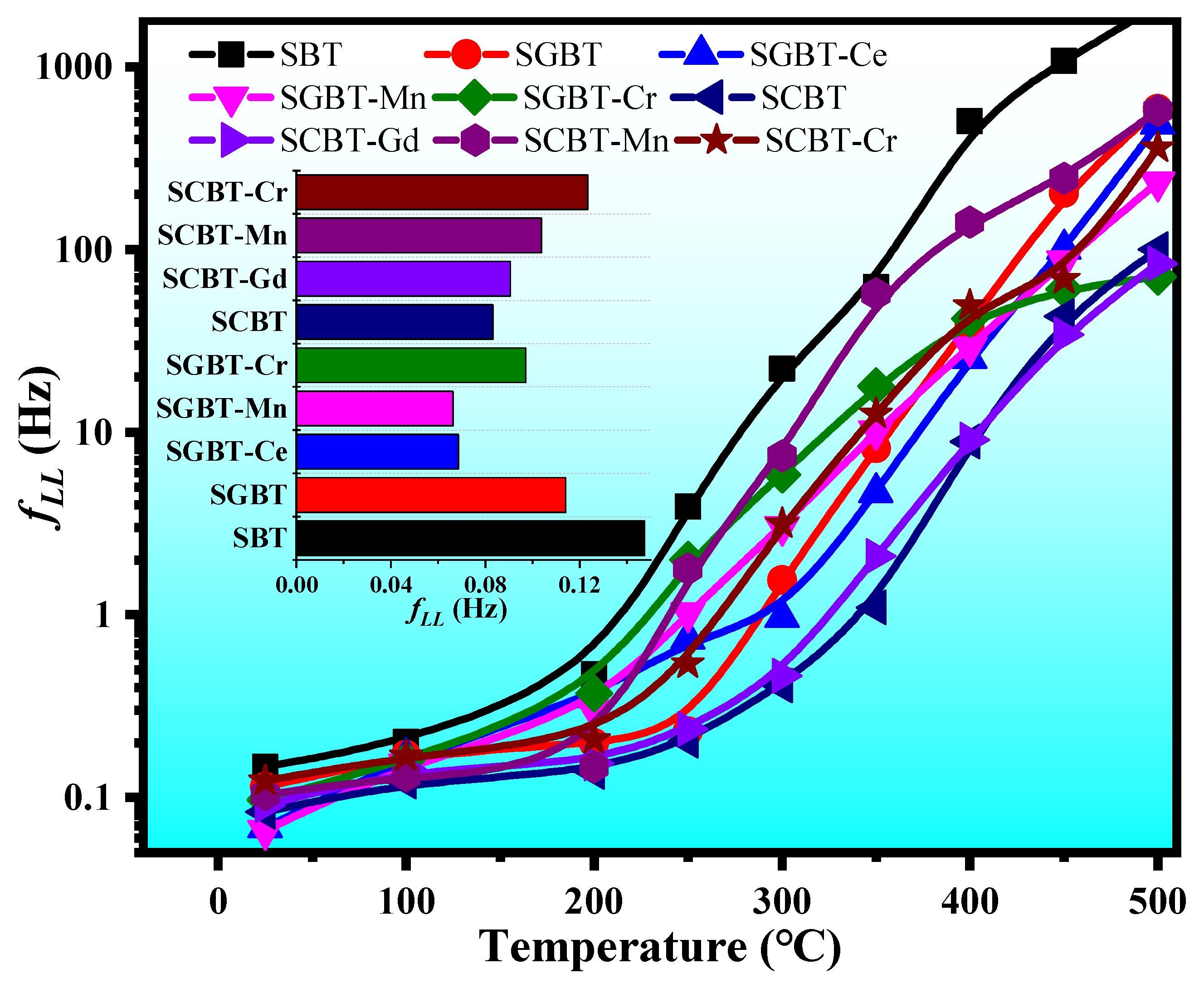 Materials 14 06227 g005