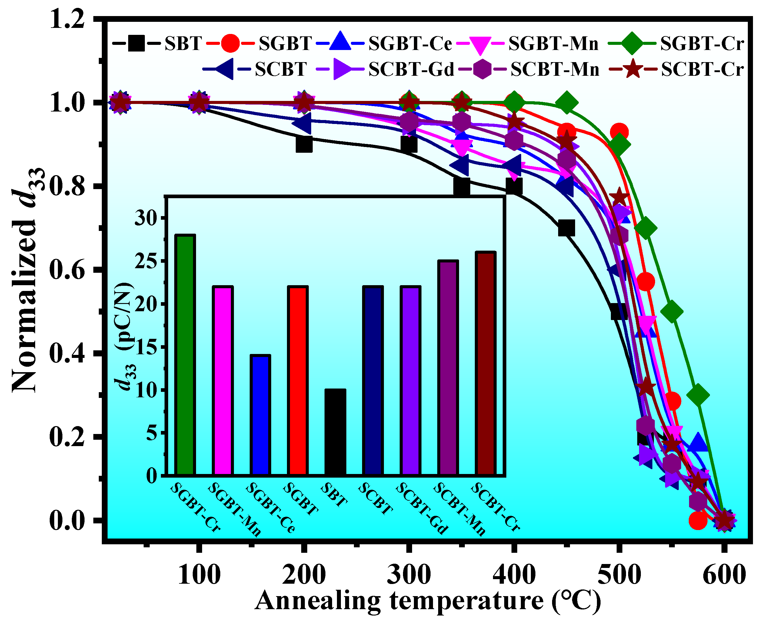 Materials 14 06227 g006