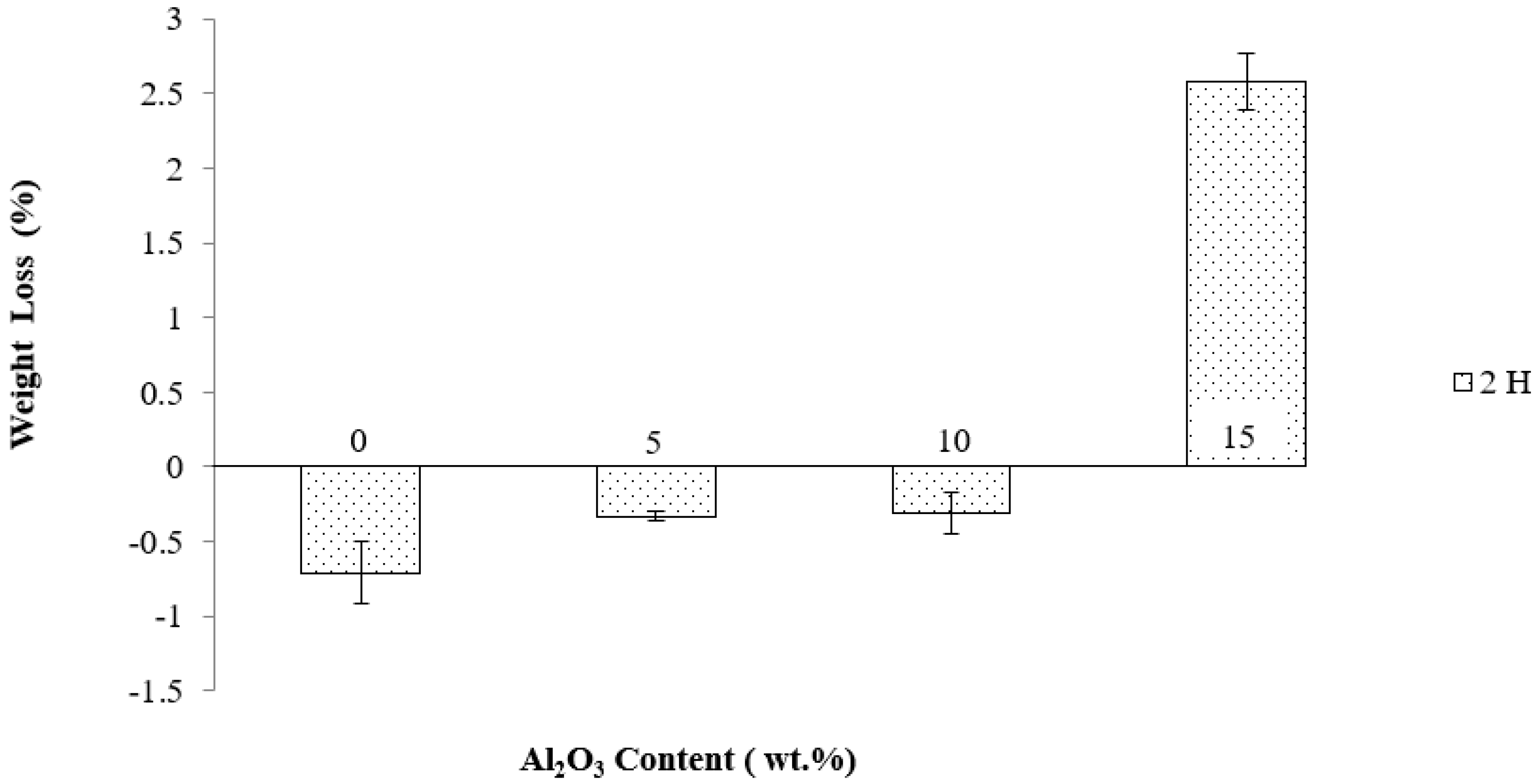 Materials 14 06246 g007