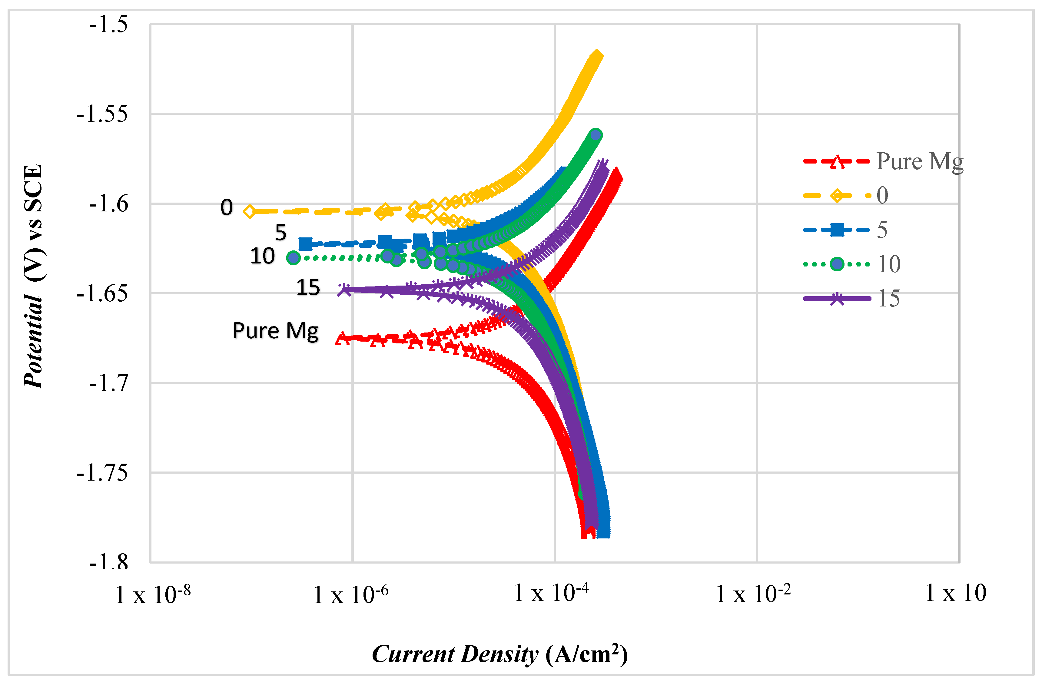 Materials 14 06246 g011