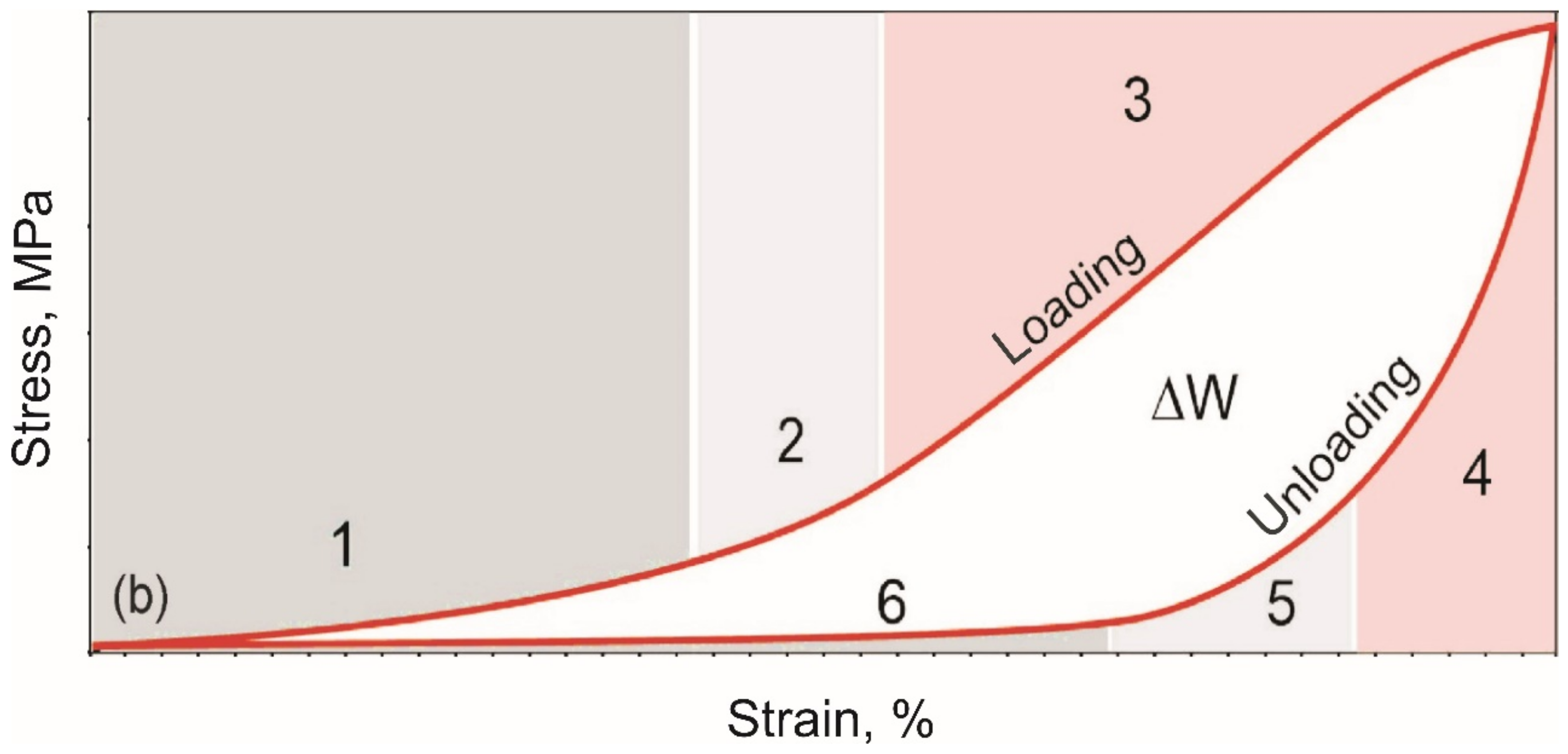 Materials 14 06256 g004b
