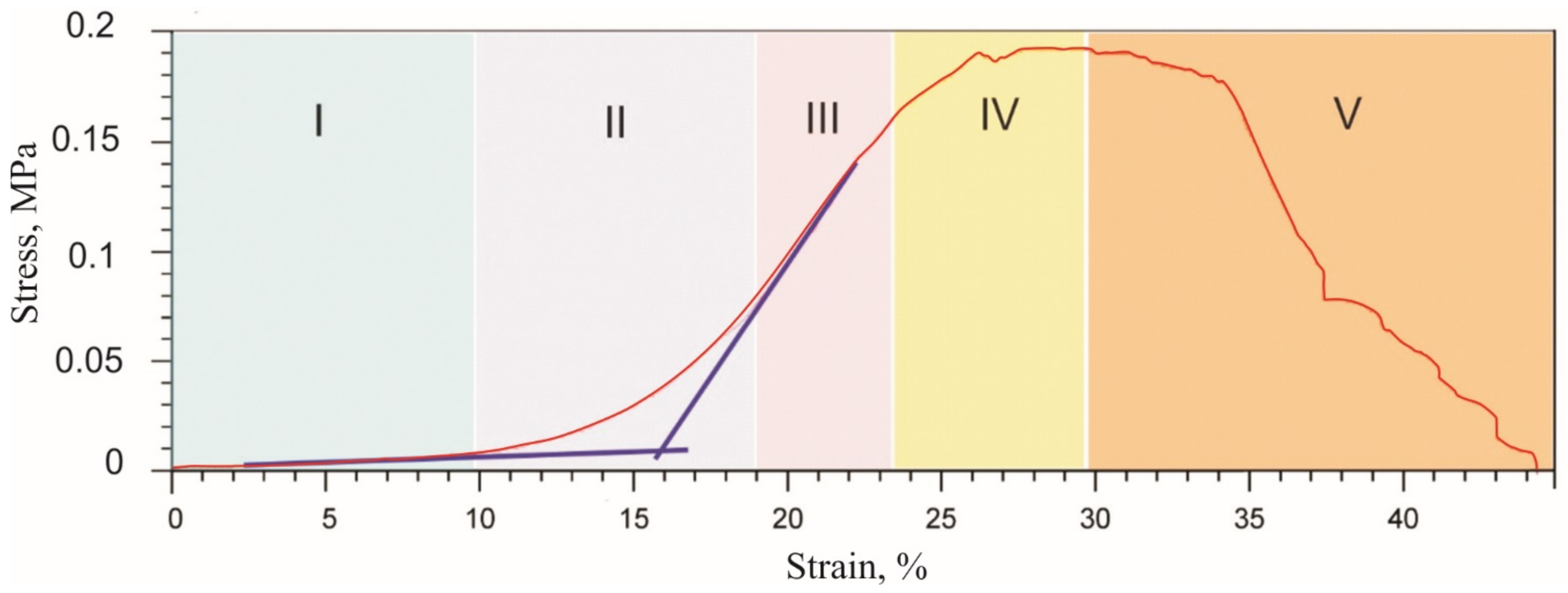 Materials 14 06256 g005