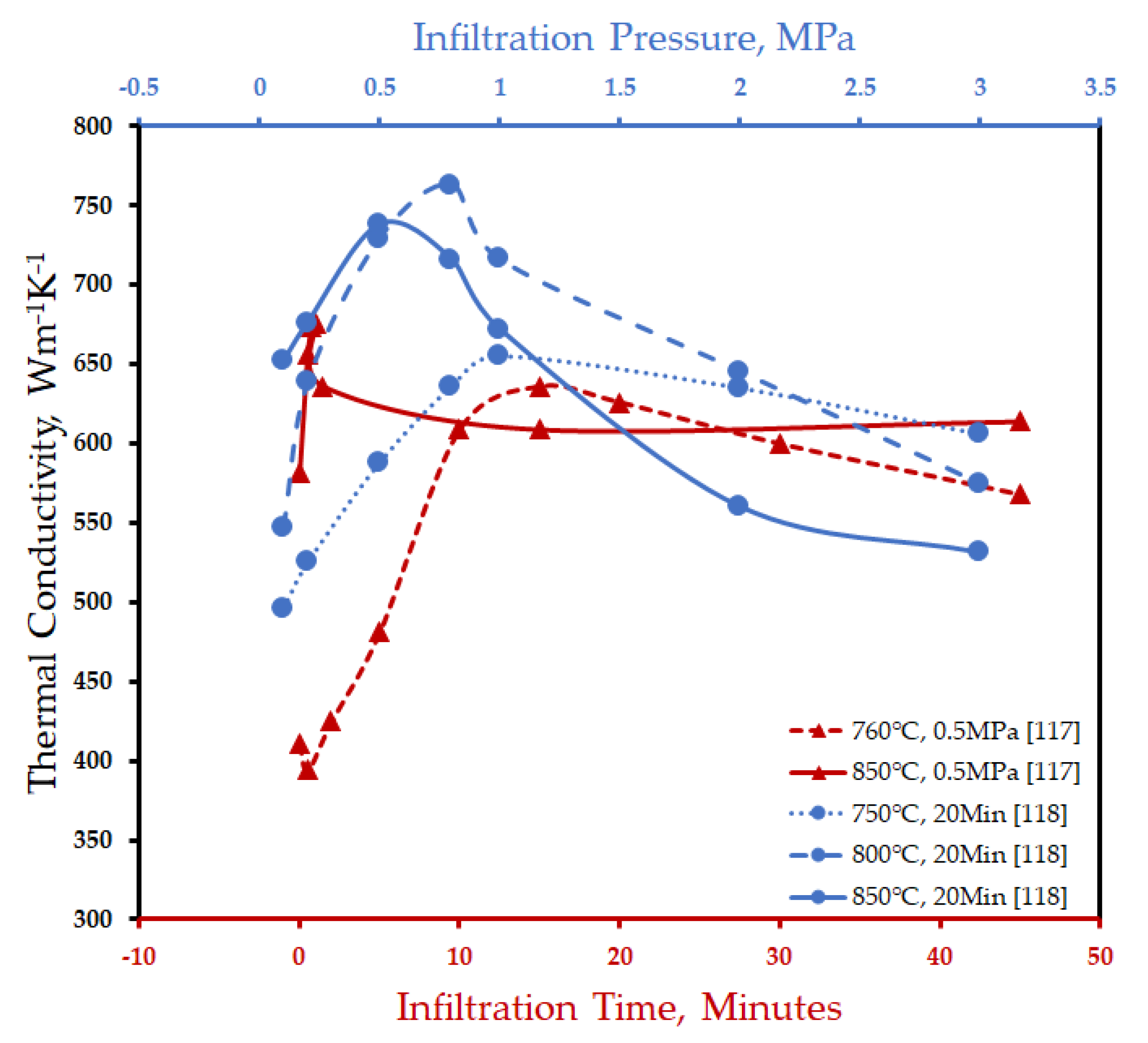 Materials 14 06257 g007