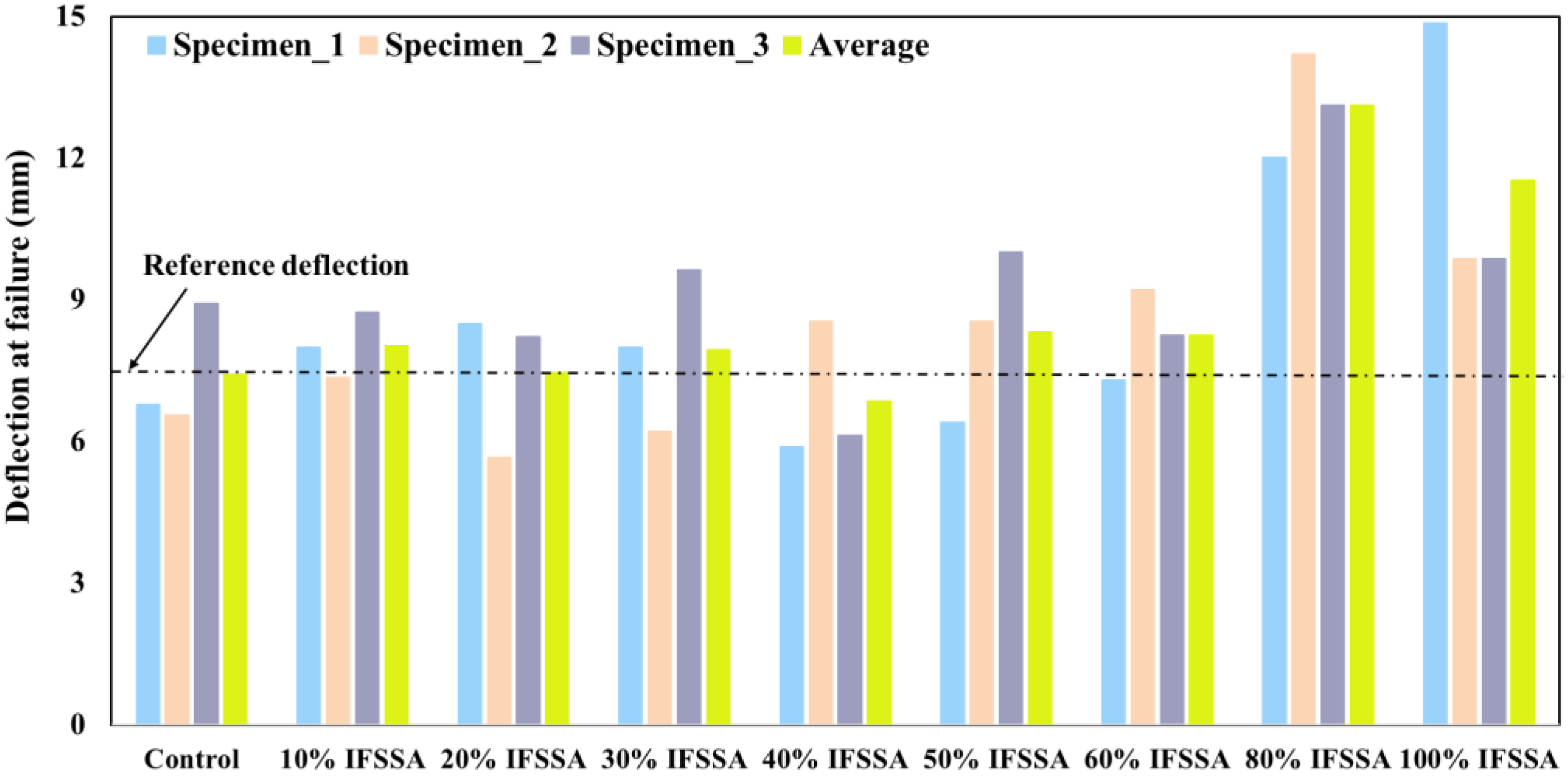 Materials 14 06268 g008