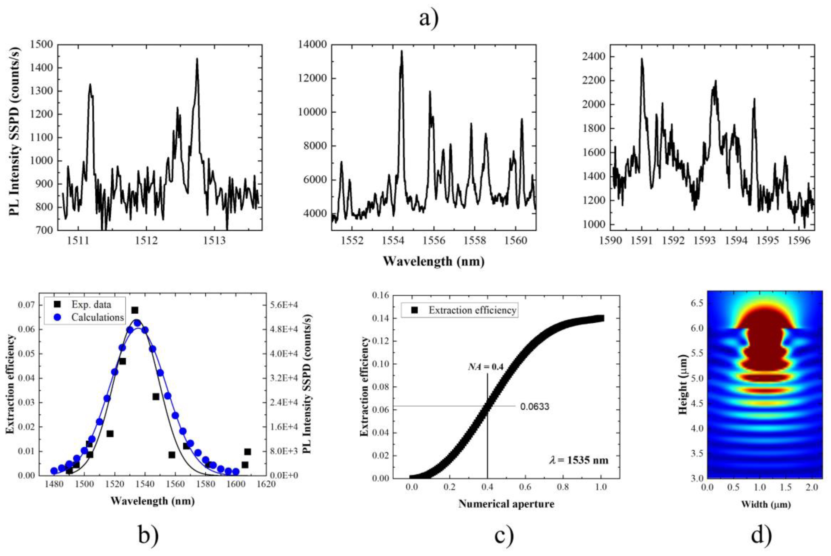 Materials 14 06270 g002