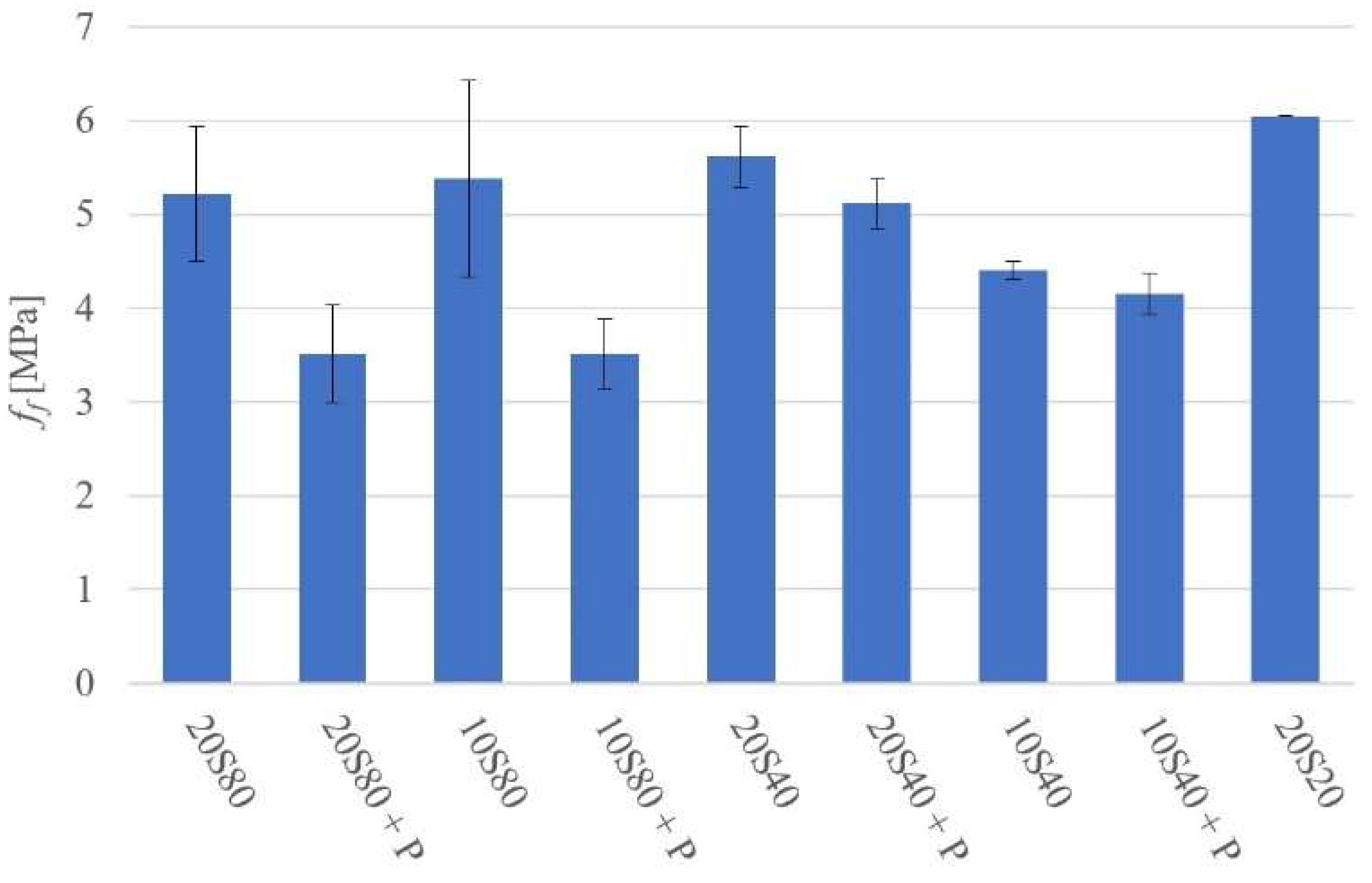 Materials 14 06274 g005