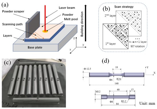 a) External and (b) internal parts of an SLM-fabricated Ti-6Al-4V