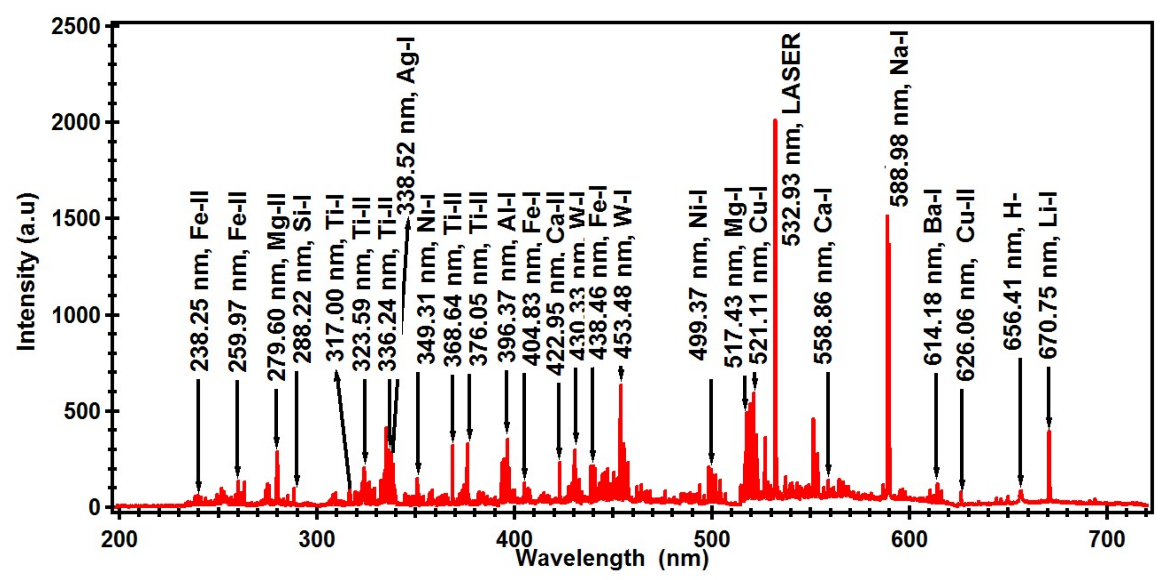 Materials 14 06277 g002