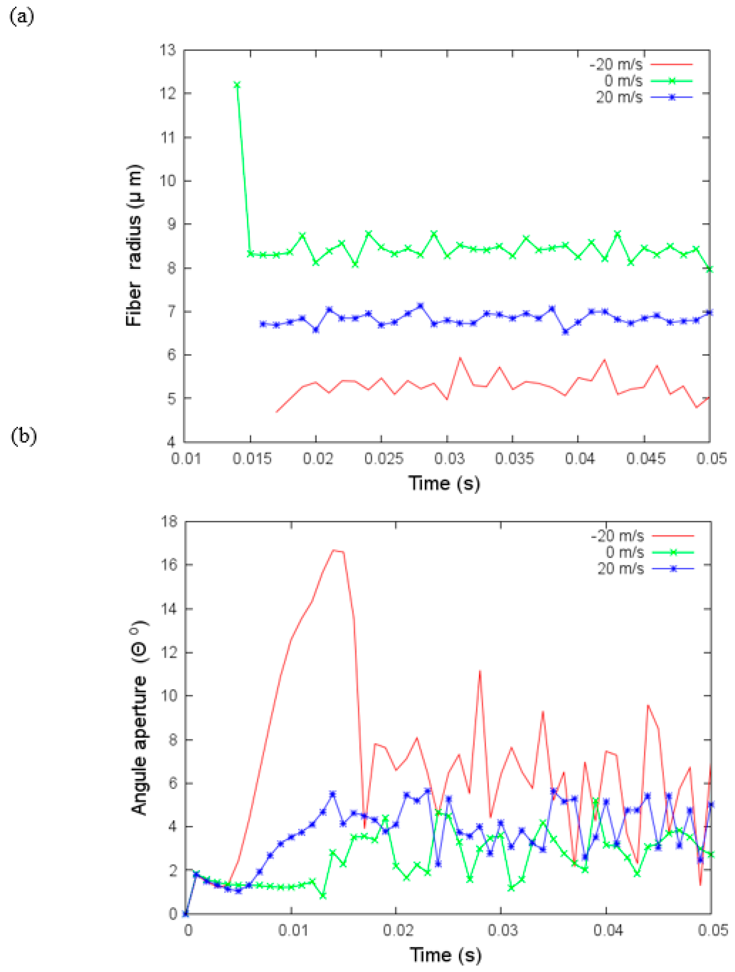 Materials 14 06288 g007