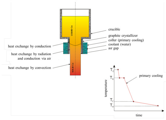 Graphite Mold/Die/Moulds for Metal Horizontal Continuous Casting Wholesale