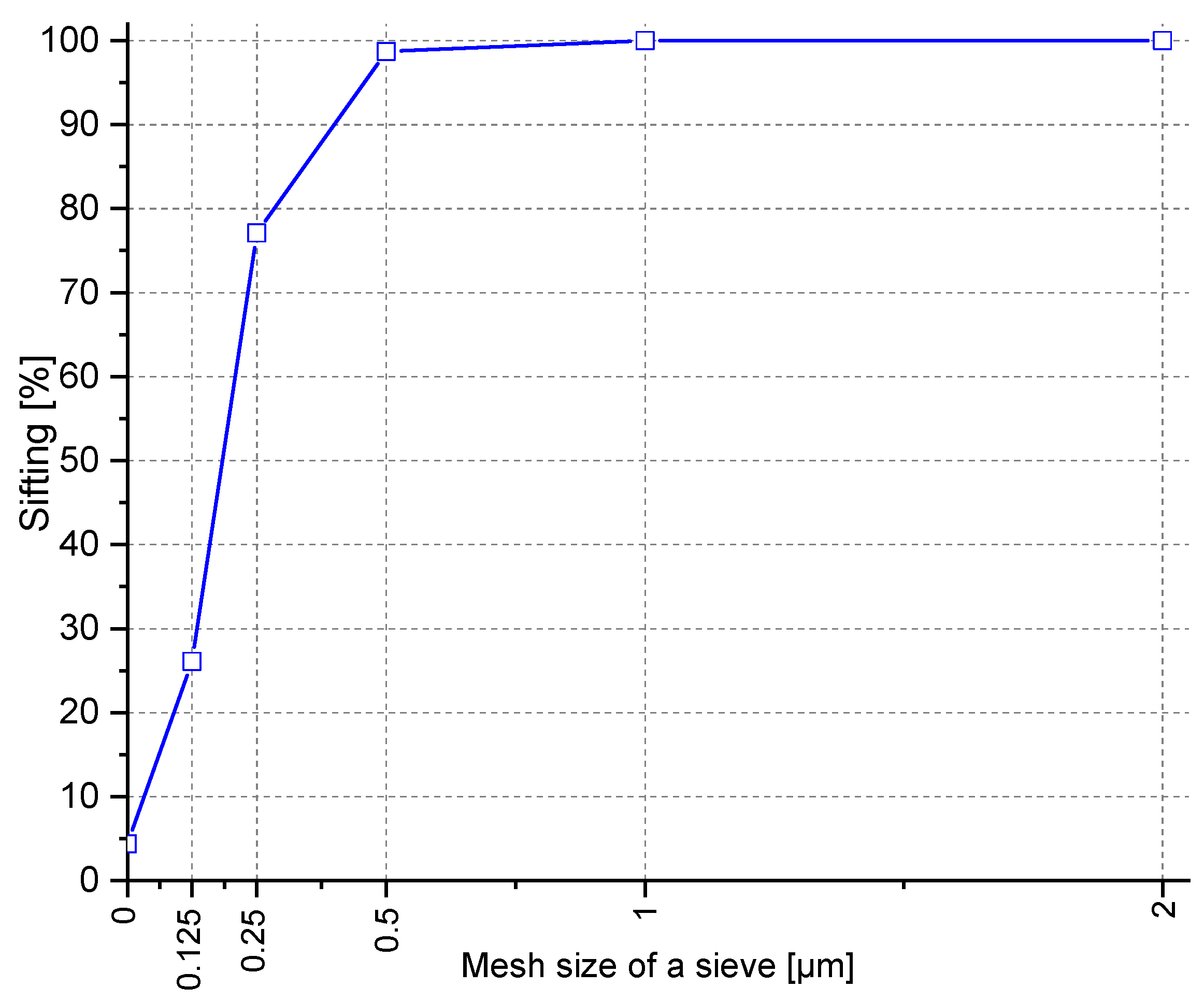 Materials 14 06331 g001