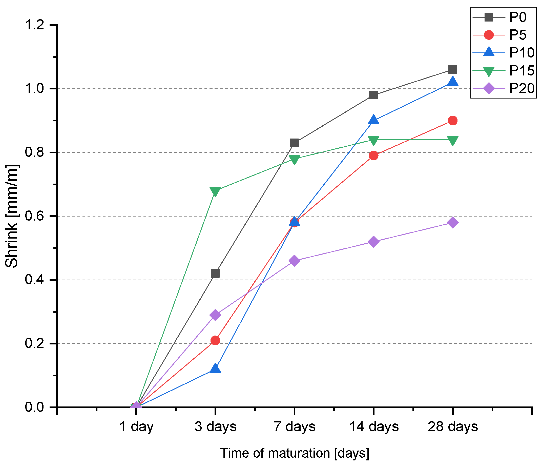 Materials 14 06331 g007