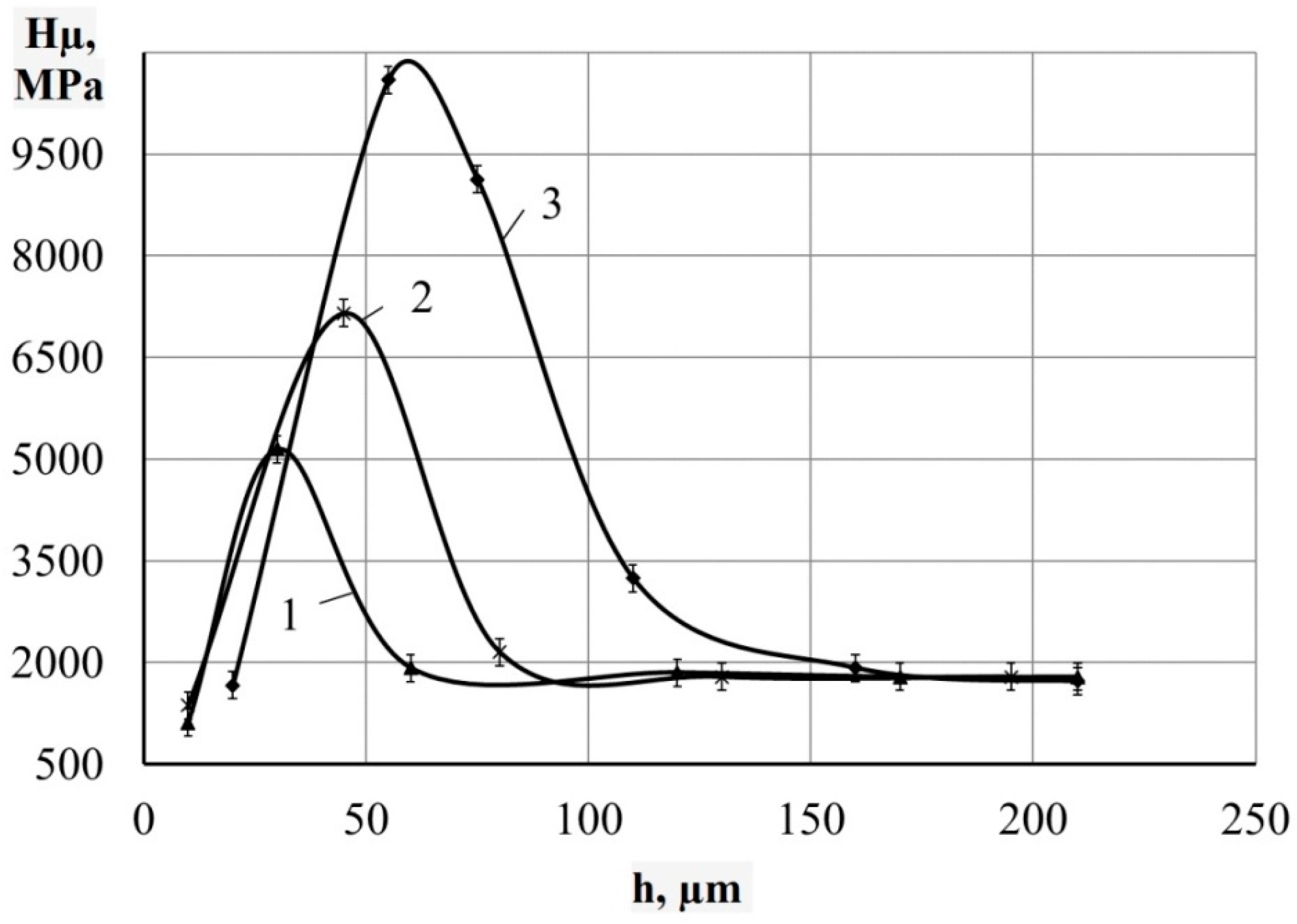 Materials 14 06332 g003