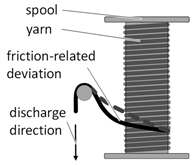 Materials 14 06338 i001