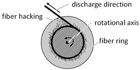 Materials 14 06338 i002
