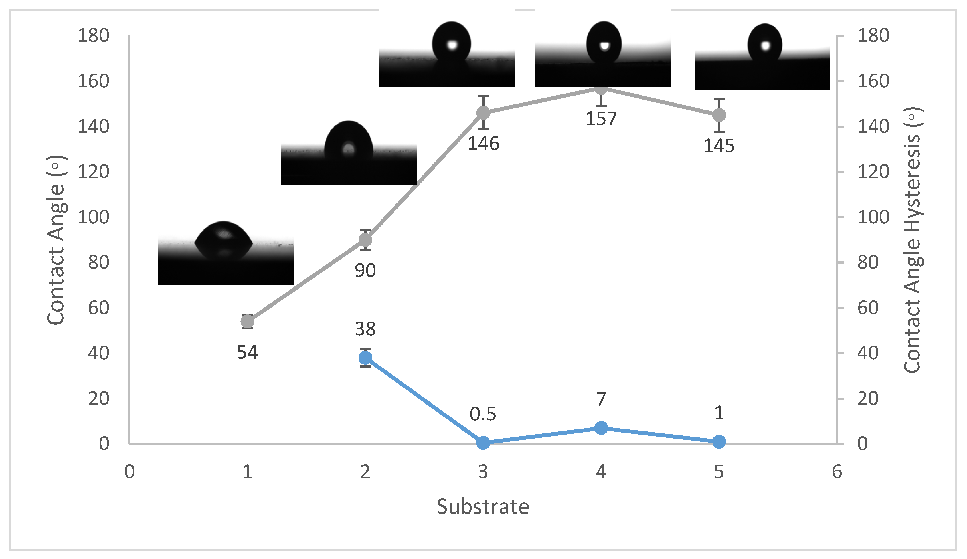 Materials | Free Full-Text | Performance of Sprayed PVDF-Al2O3