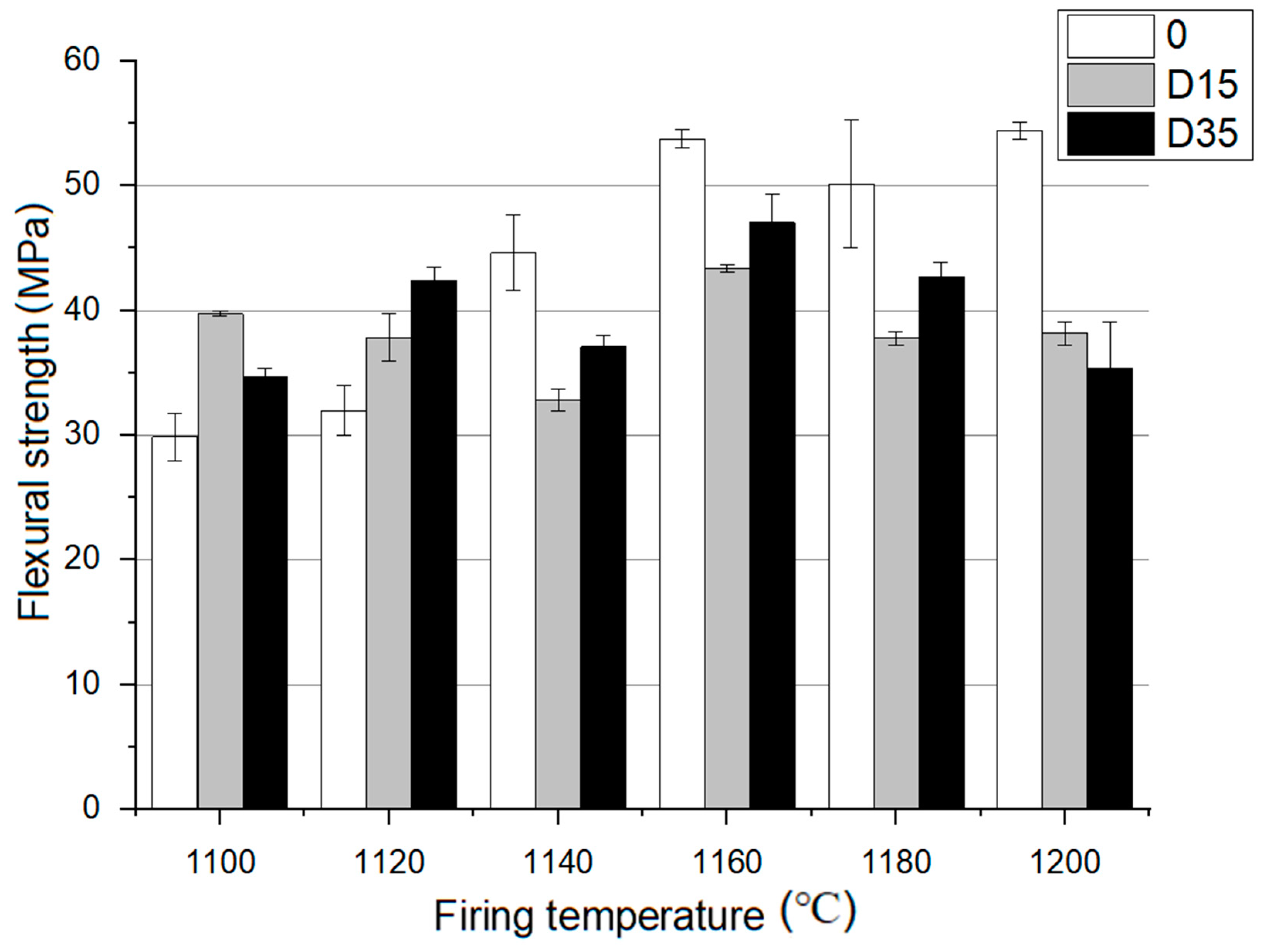 Materials 14 06380 g006