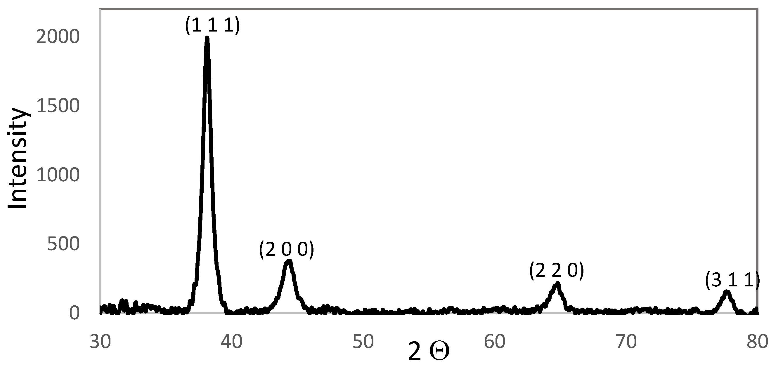 Materials 14 06390 g003