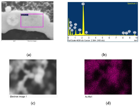 Ghost Particles (3-10mm)