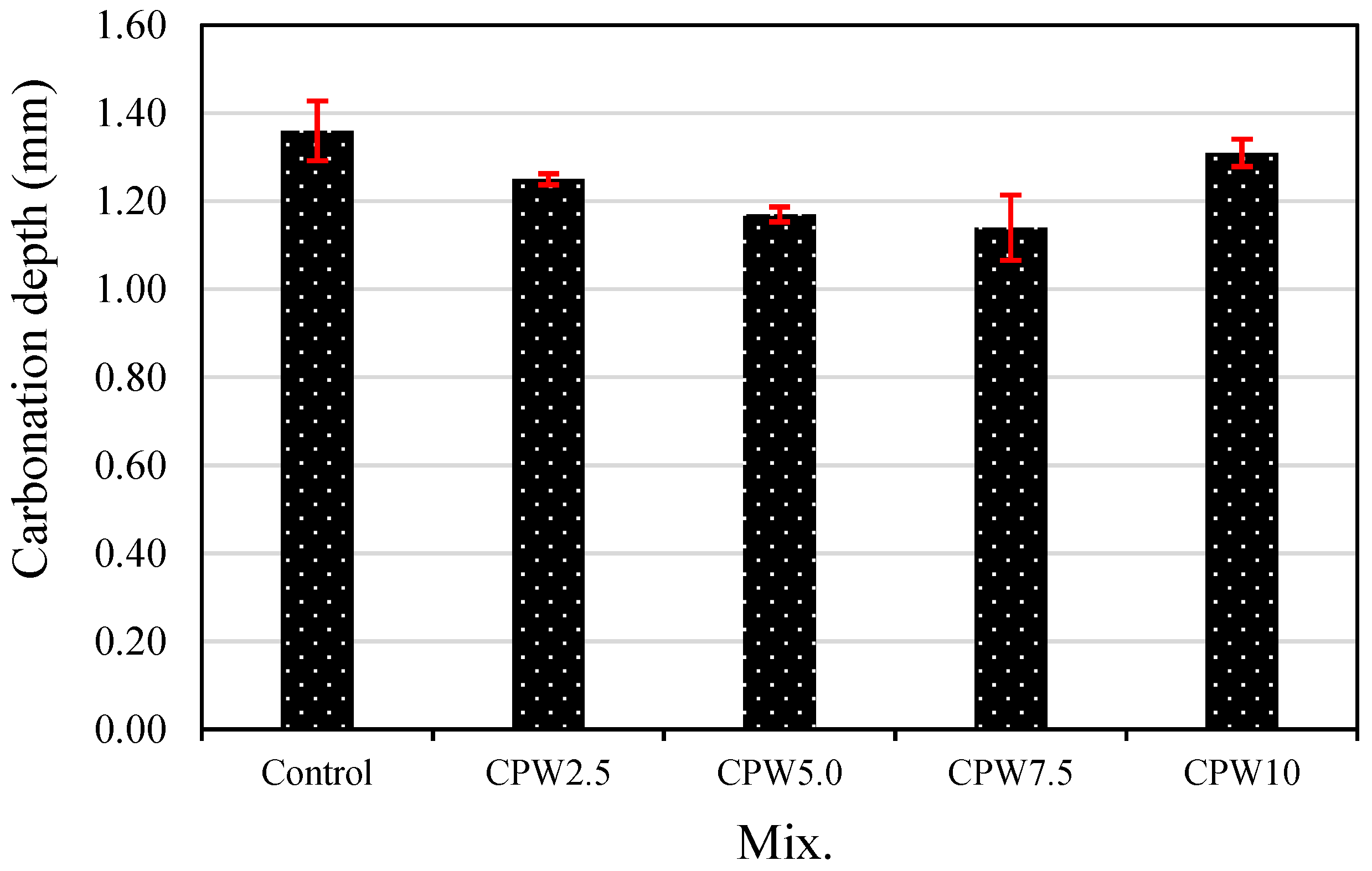 Materials 14 06395 g011
