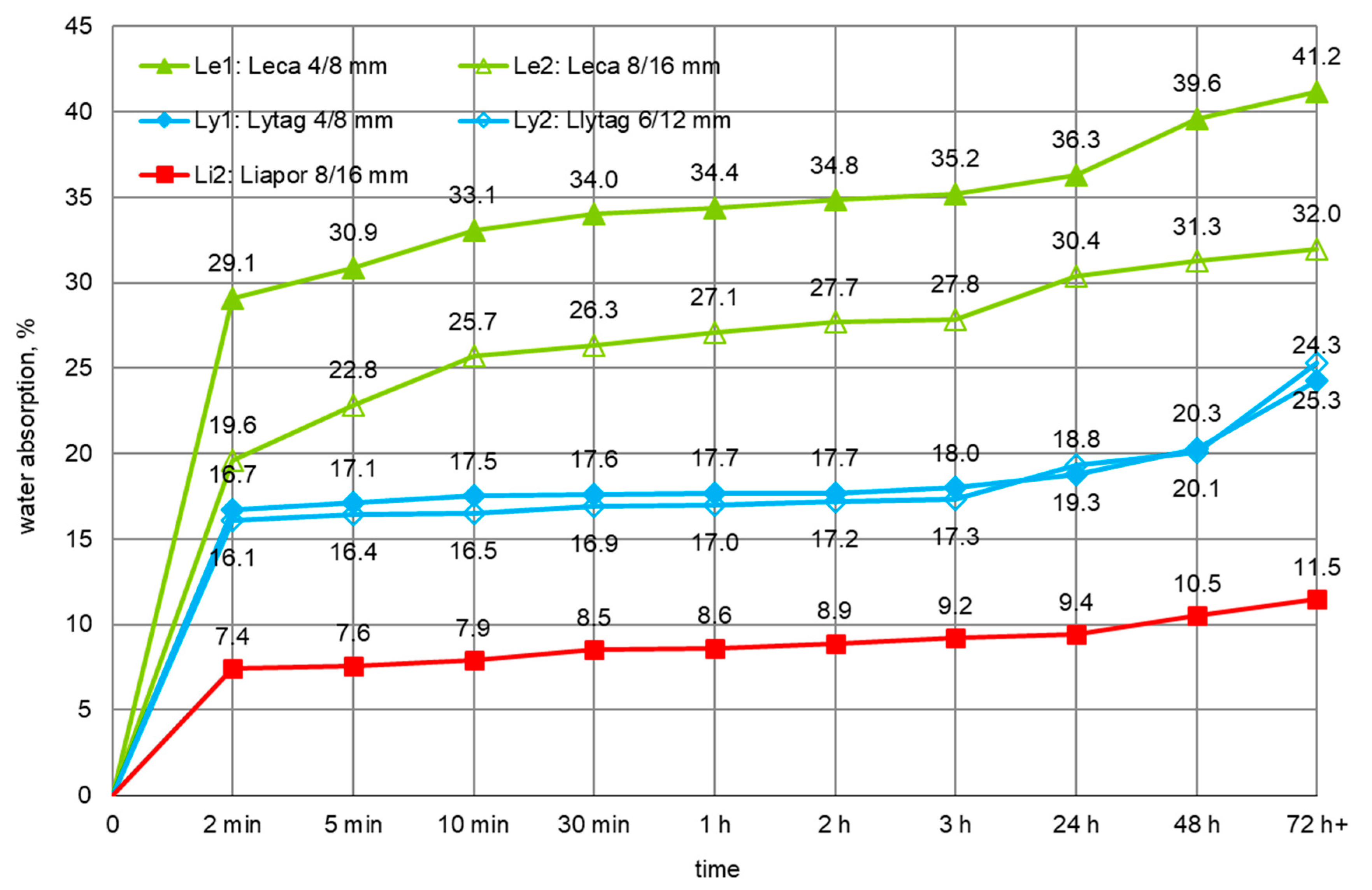Materials 14 06417 g007