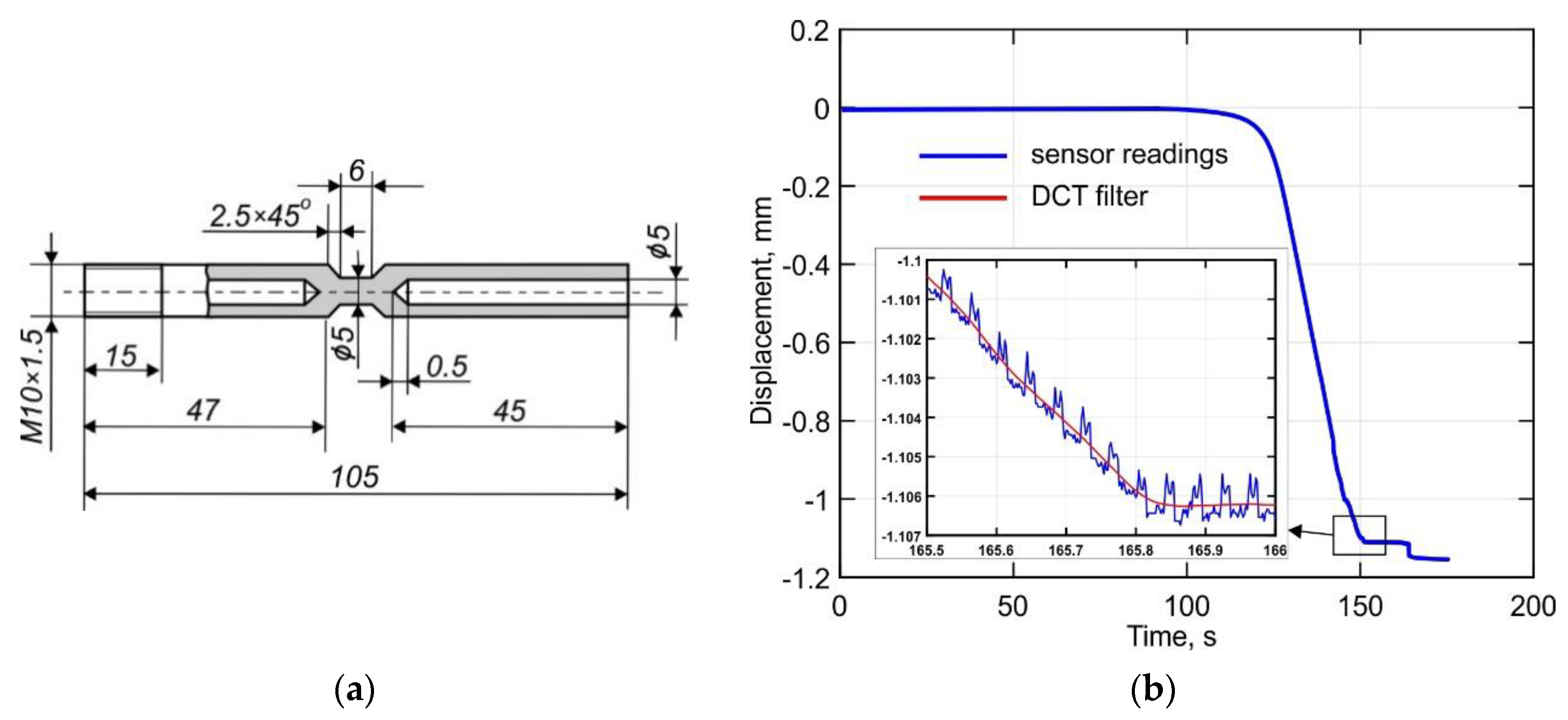 Materials 14 06432 g003