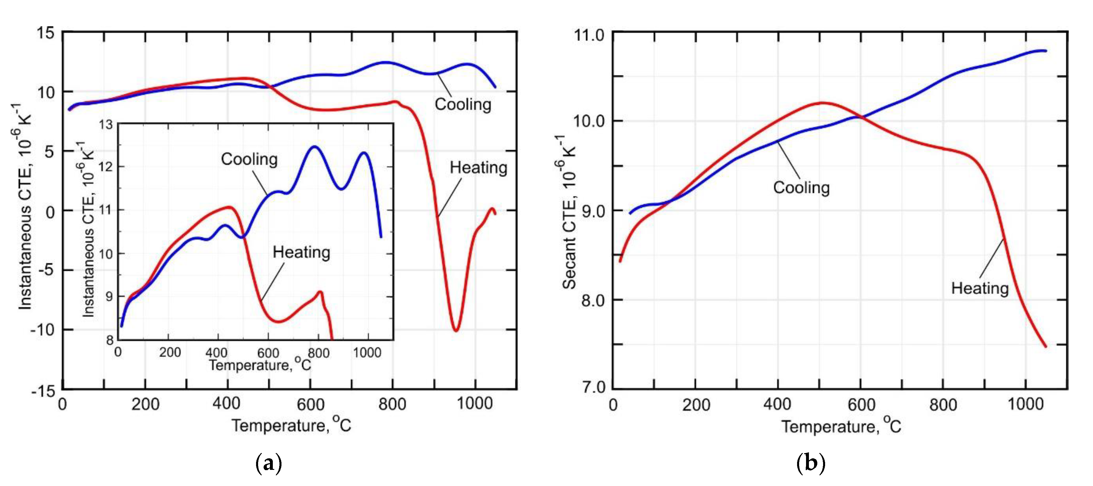 Materials 14 06432 g014