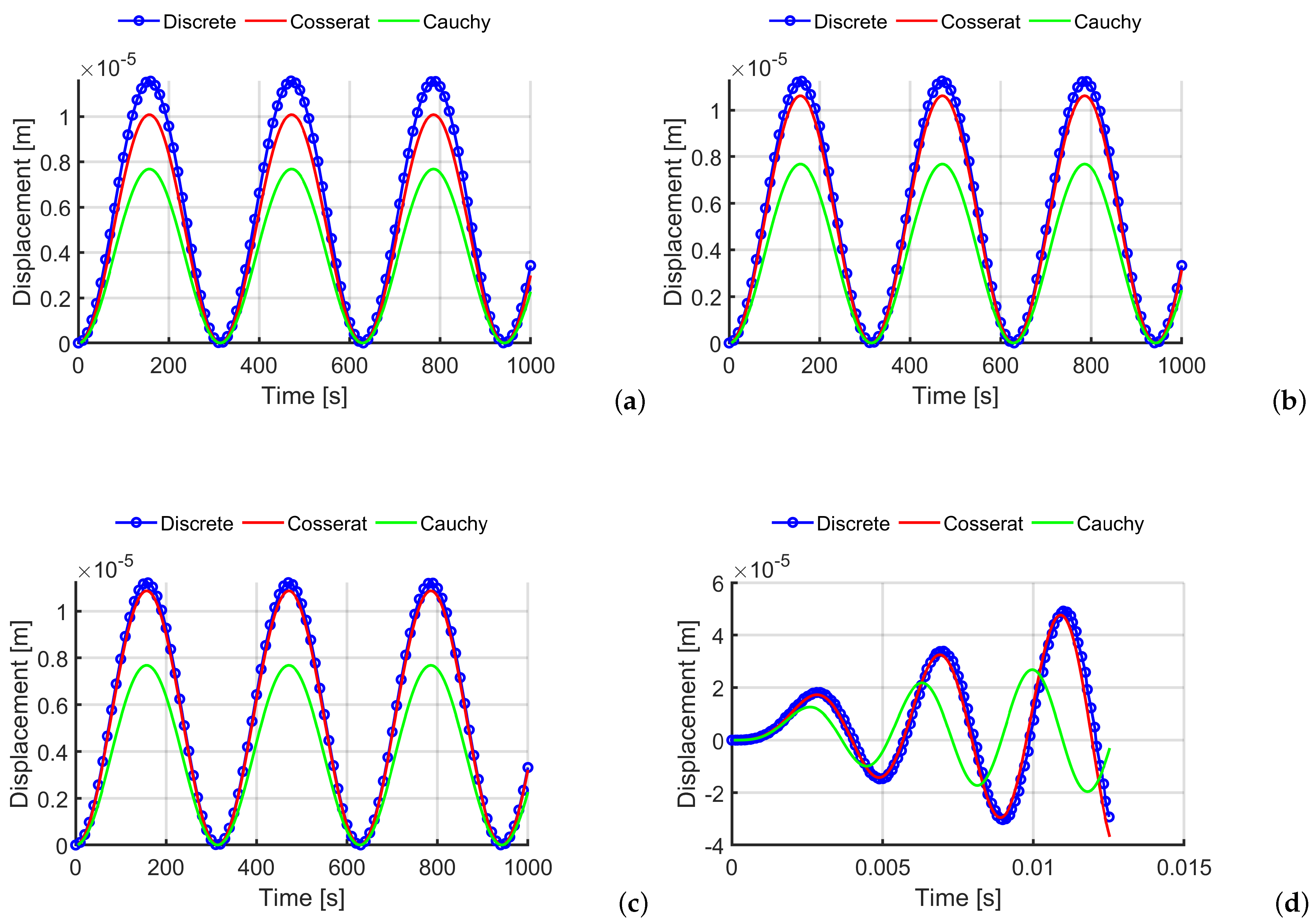 Materials 14 06439 g004