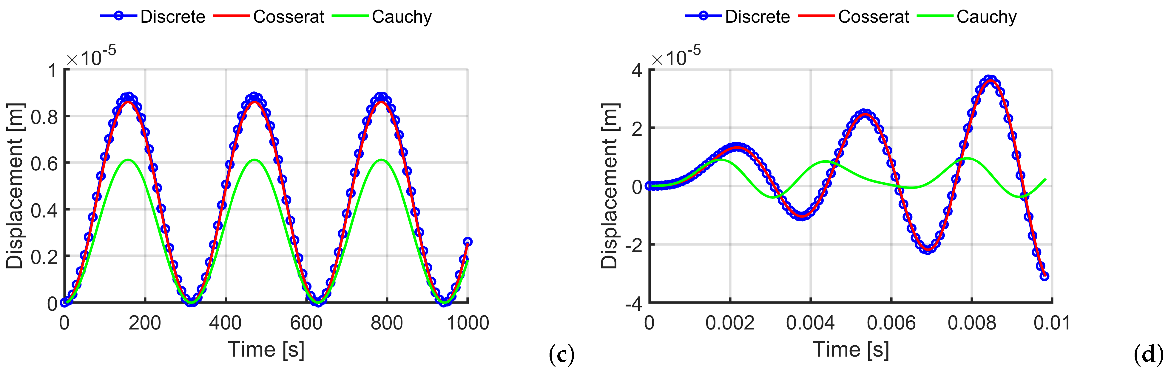 Materials 14 06439 g005b