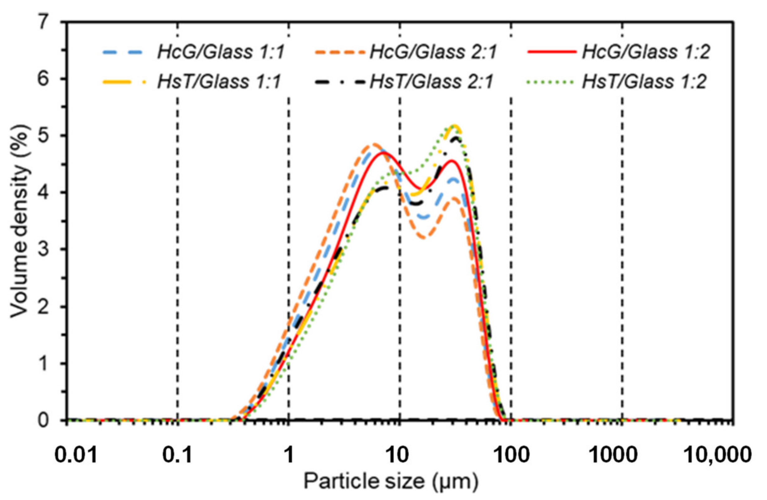 Materials 14 06481 g001