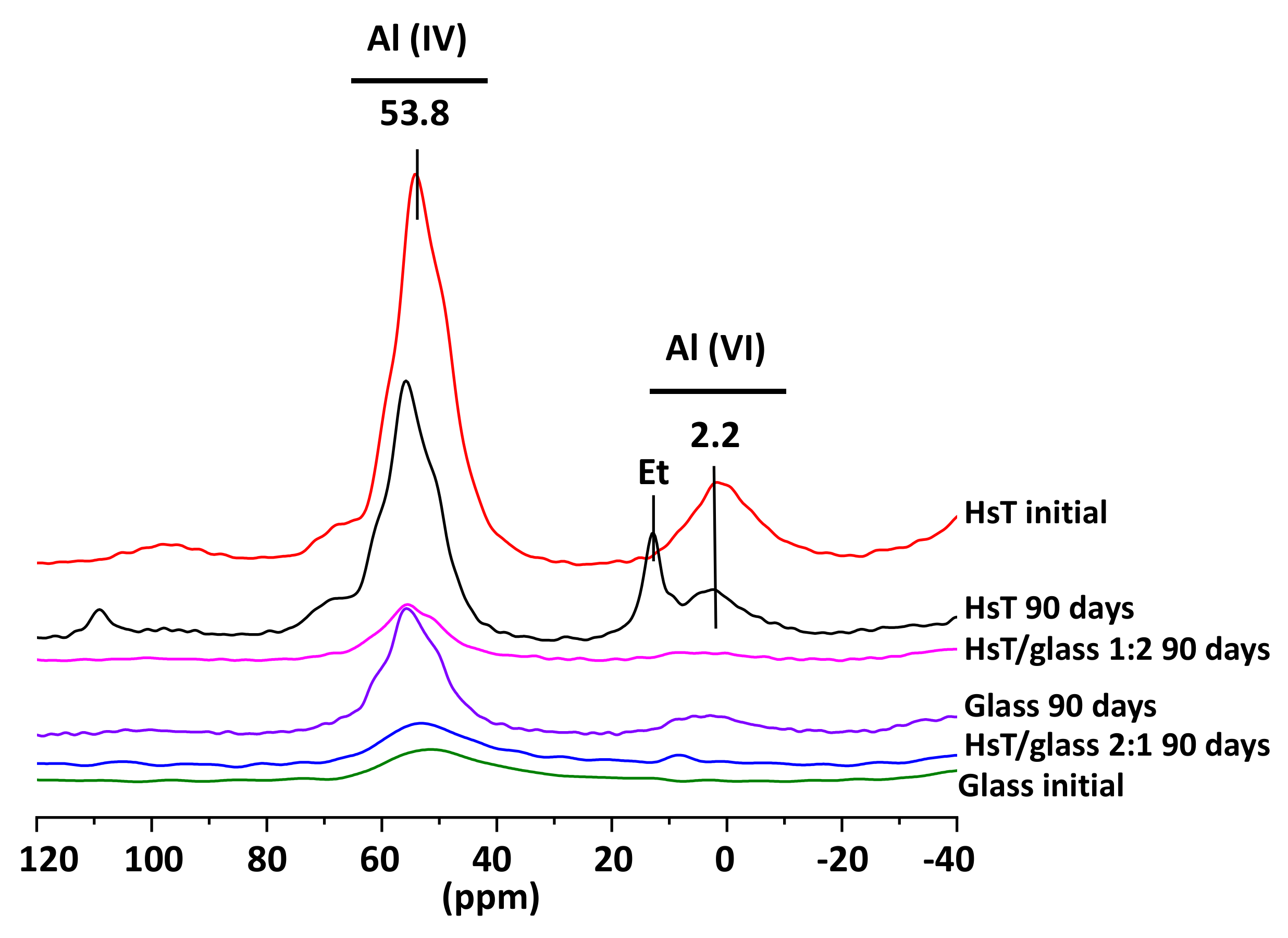 Materials 14 06481 g005