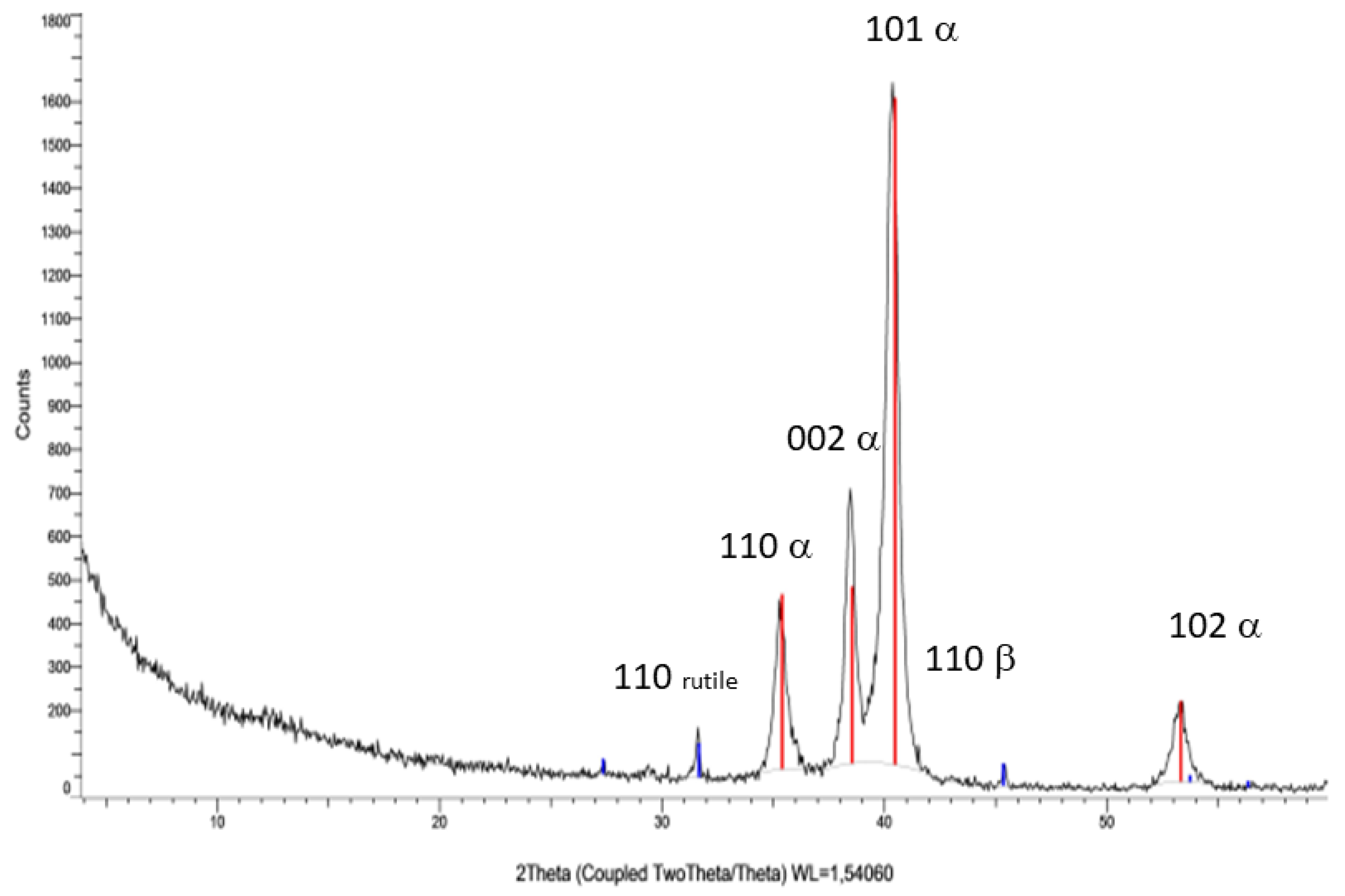 Materials 14 06507 g004