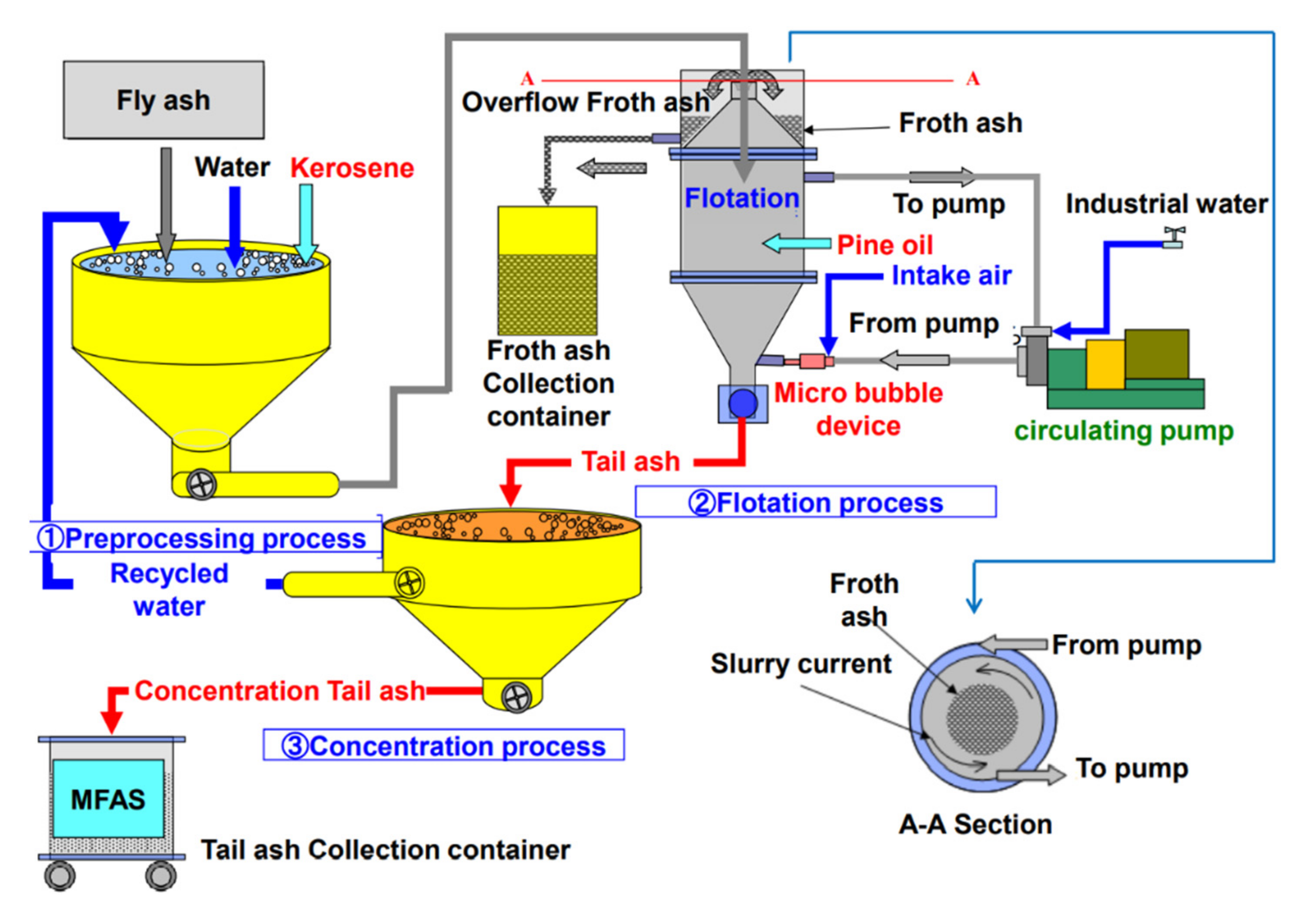 Materials 14 06517 g008