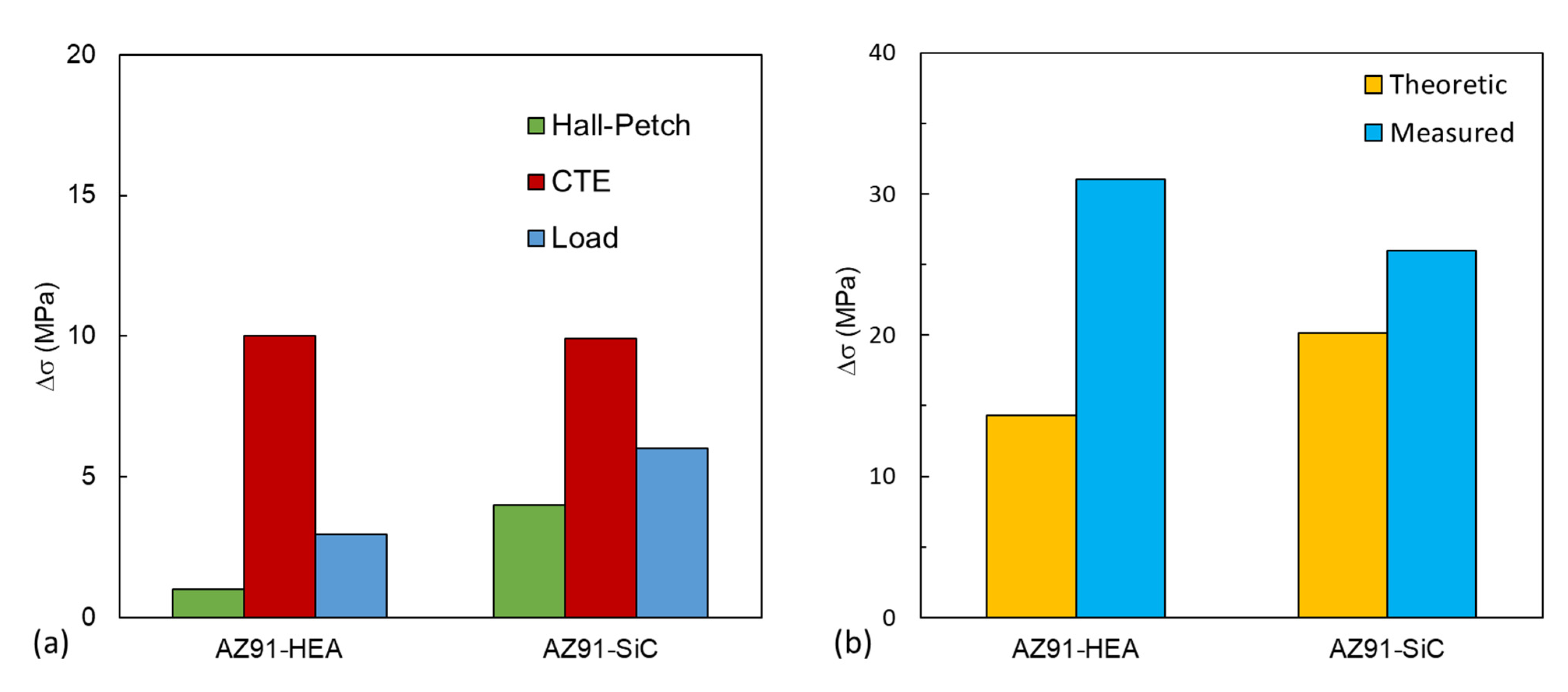 Materials 14 06520 g008
