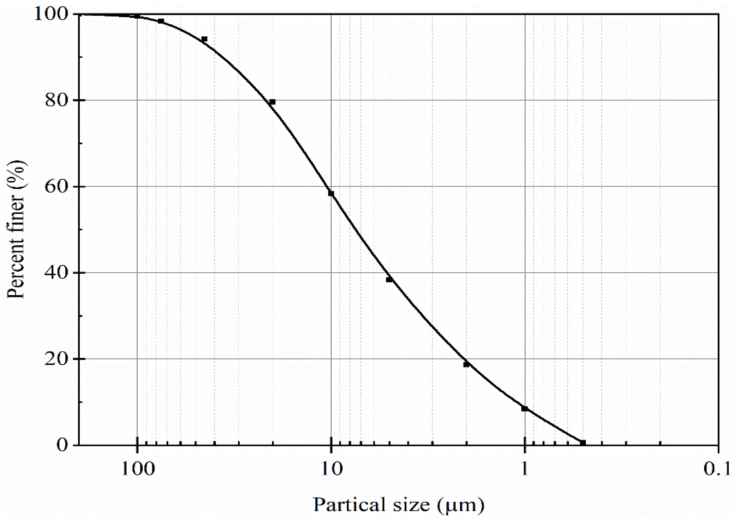 Materials 14 06524 g001