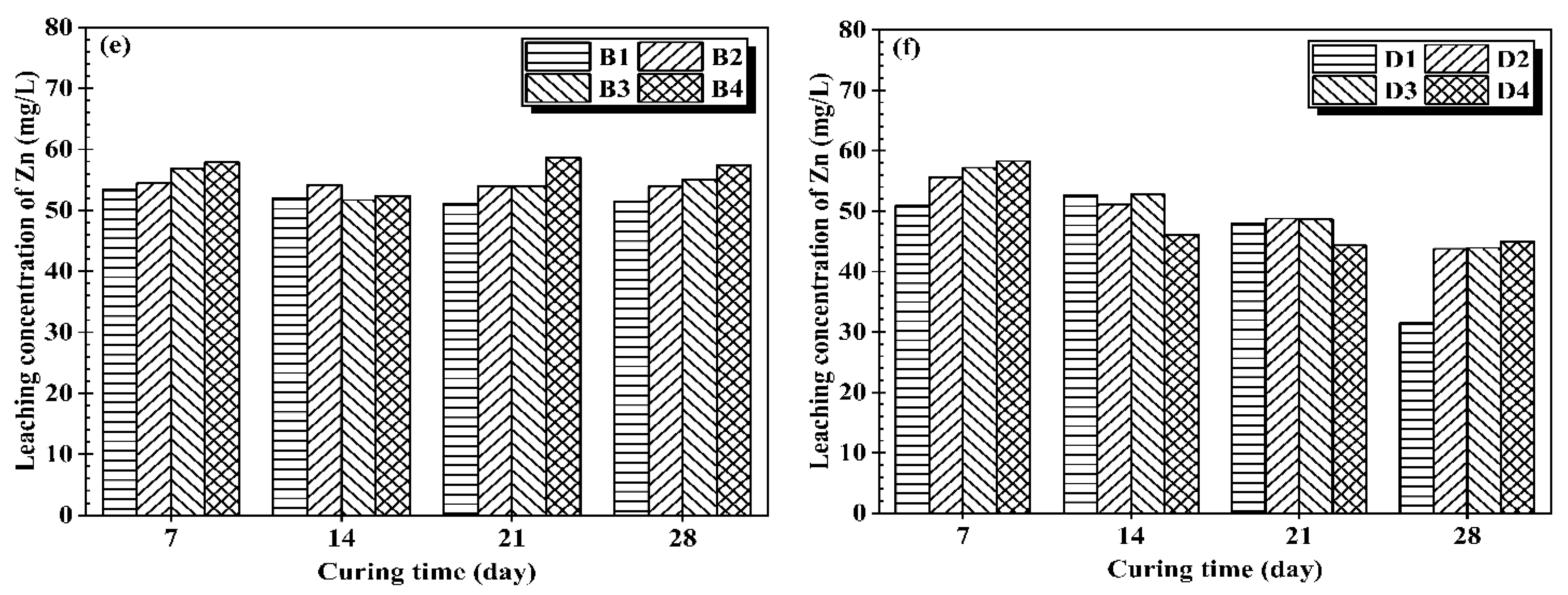 Materials 14 06524 g005b