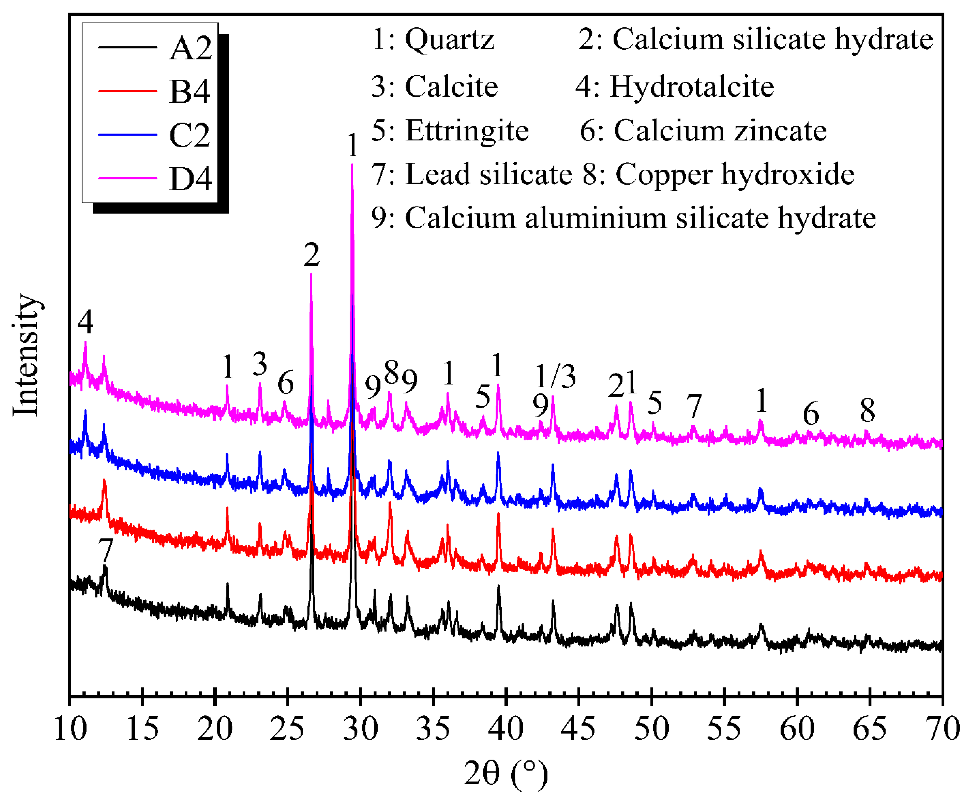 Materials 14 06524 g006