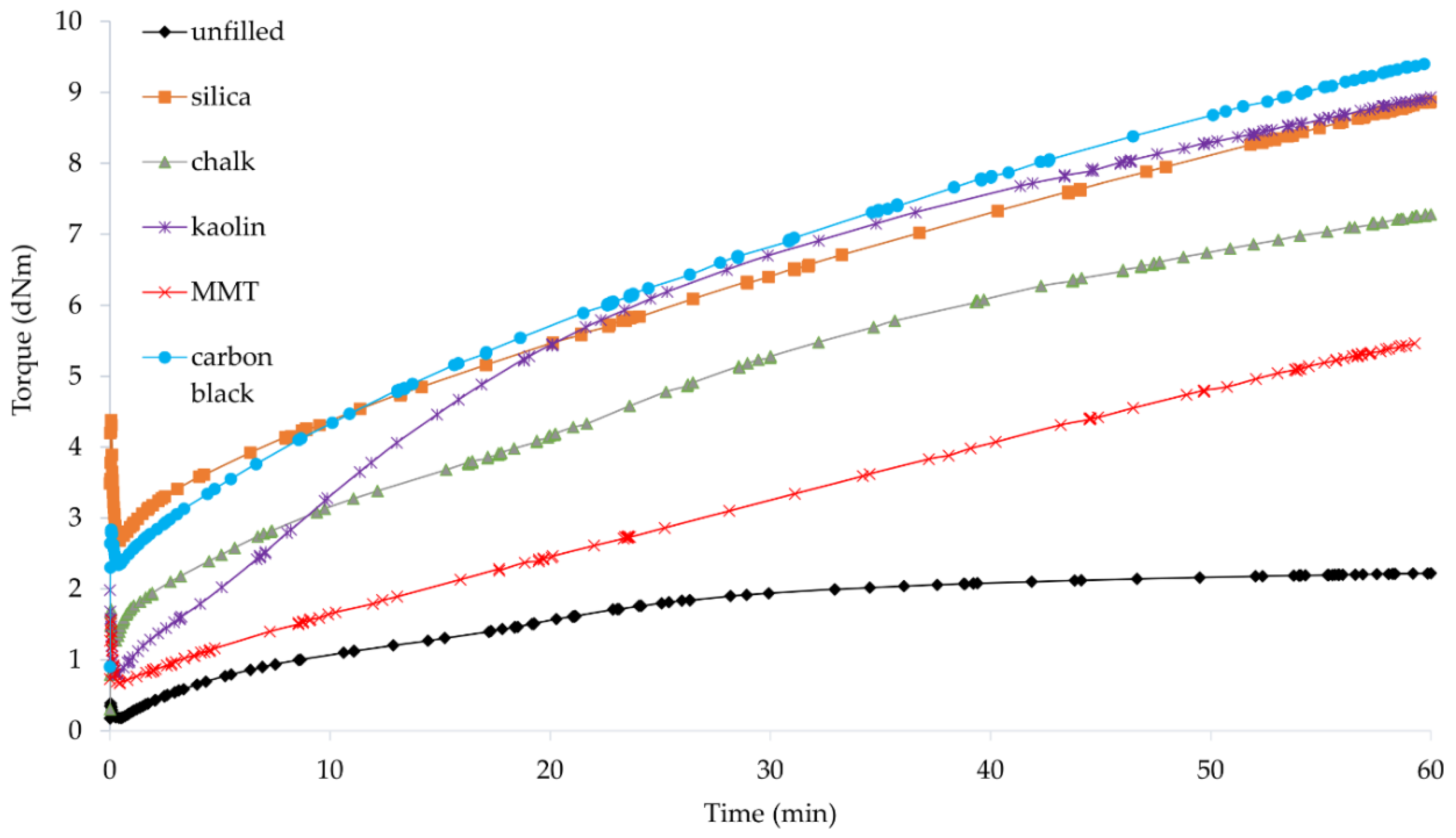 Materials 14 06528 g003