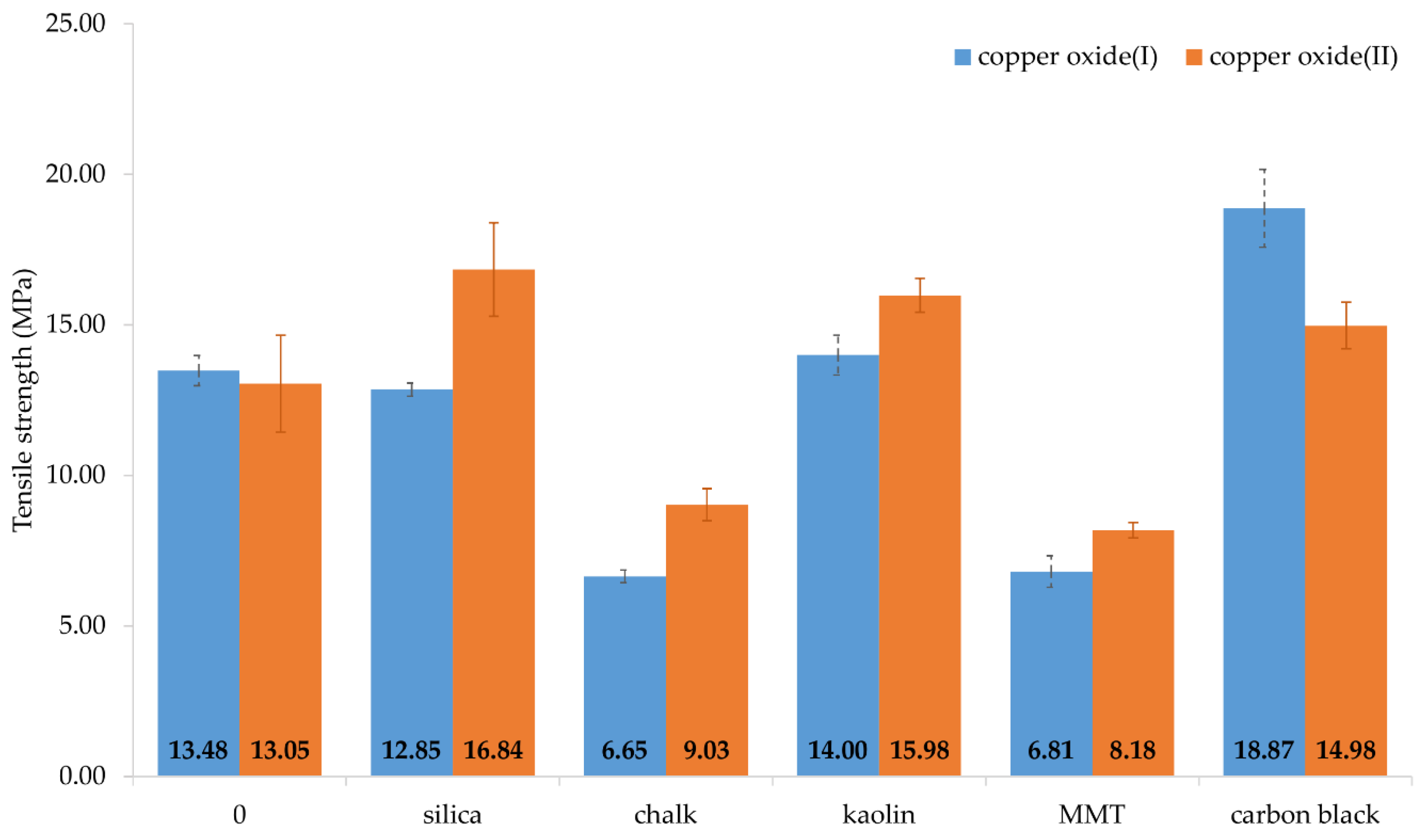 Materials 14 06528 g005