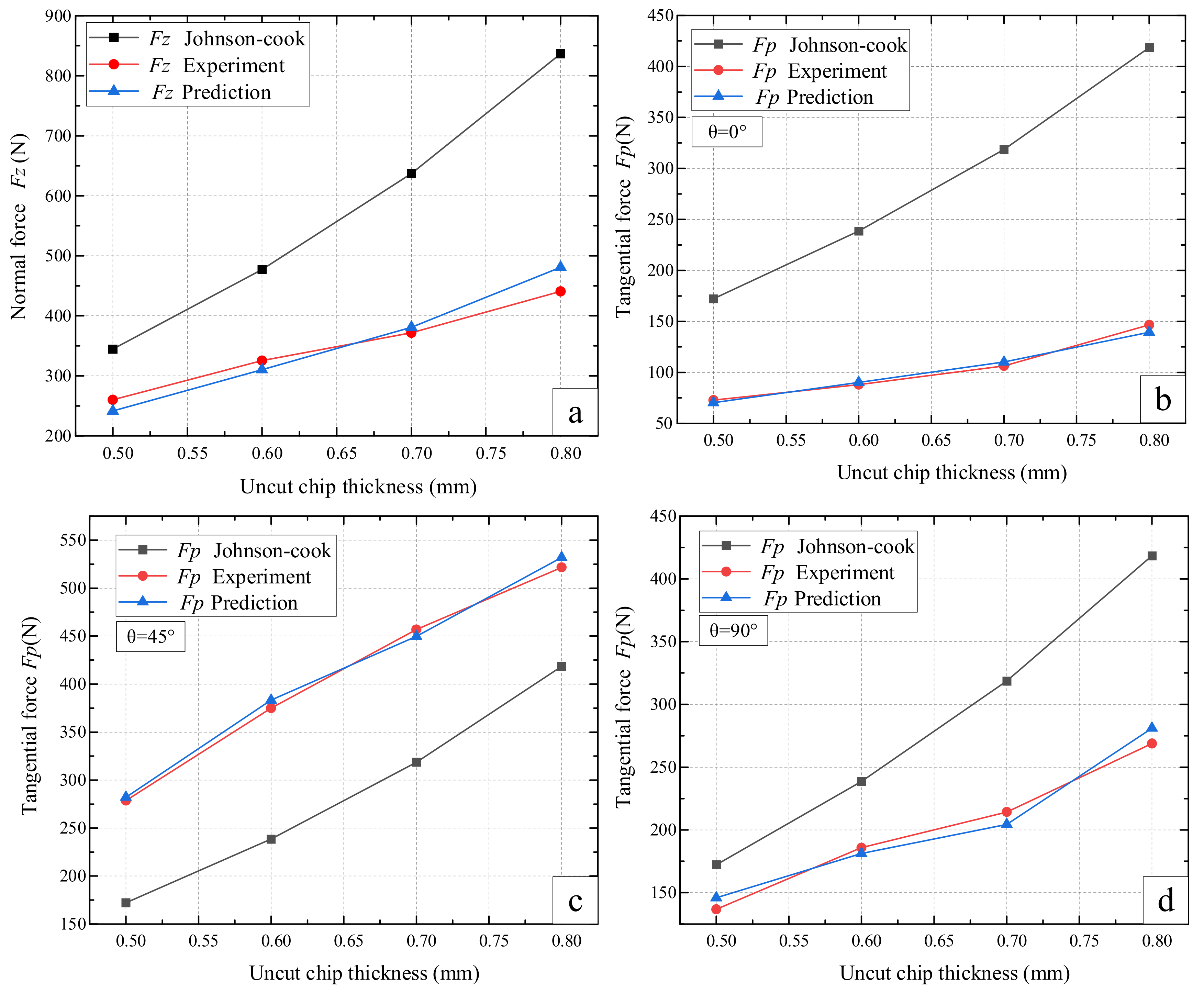 Materials 14 06530 g007