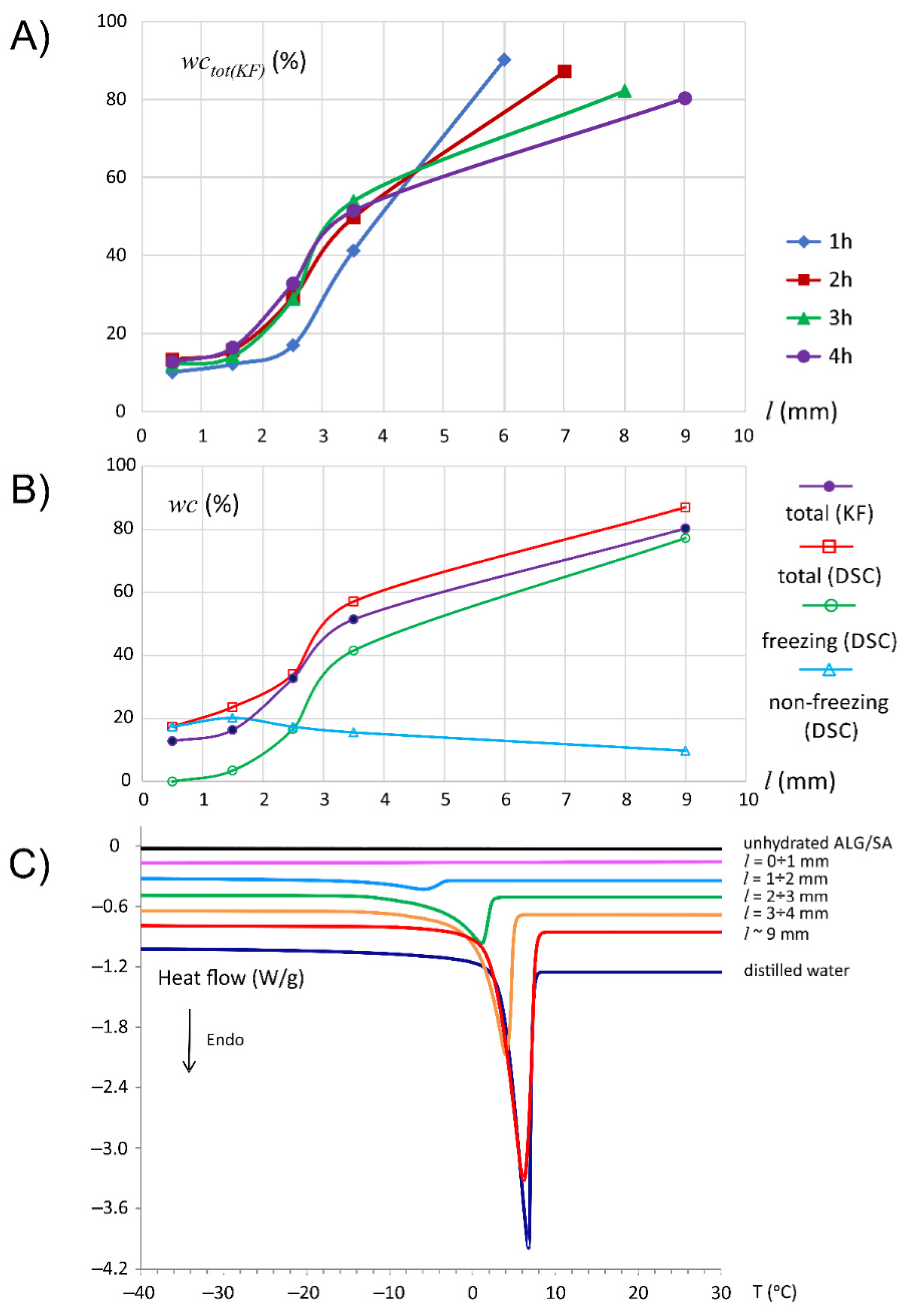 Materials 14 06531 g001