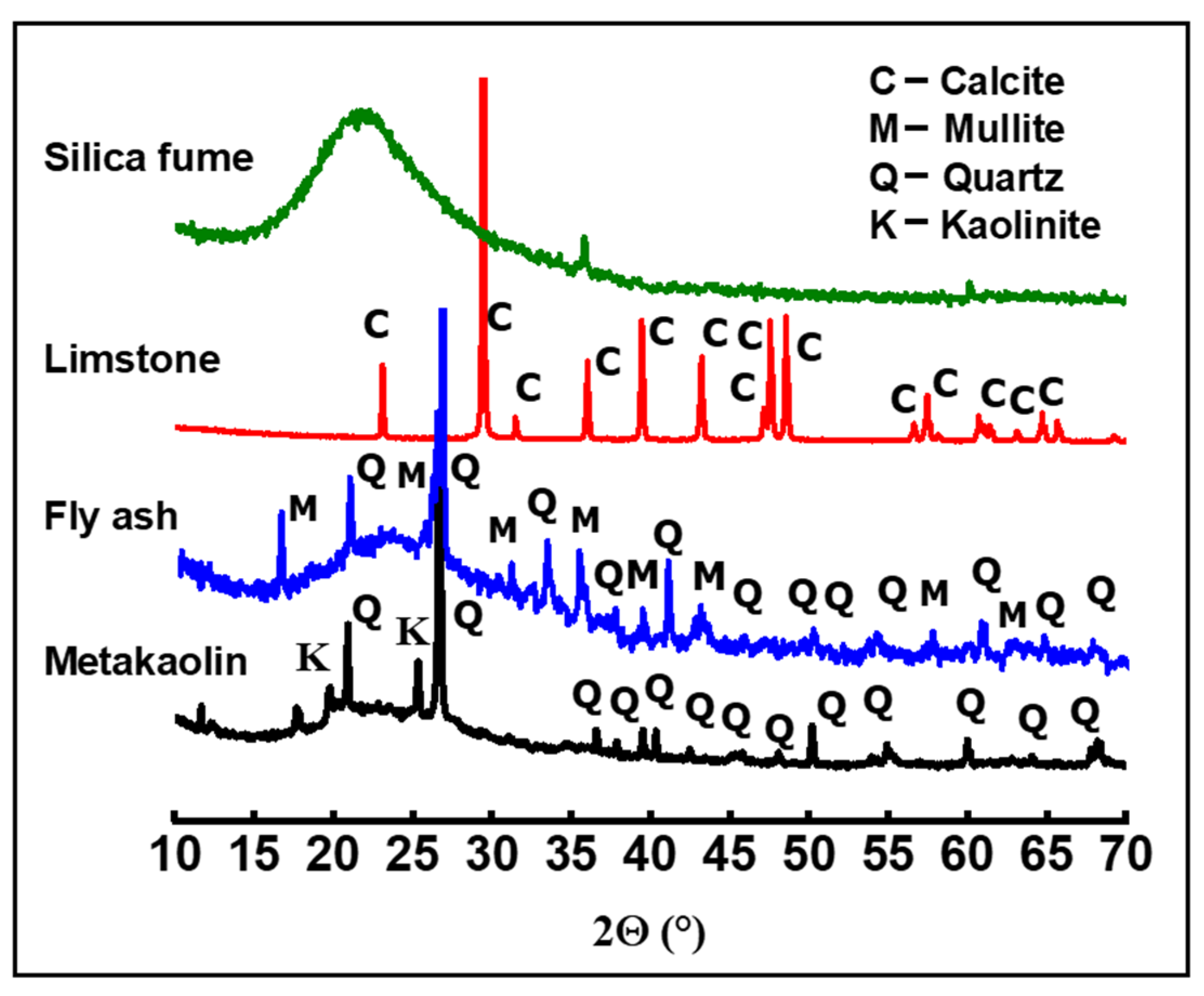 Materials 14 06534 g001